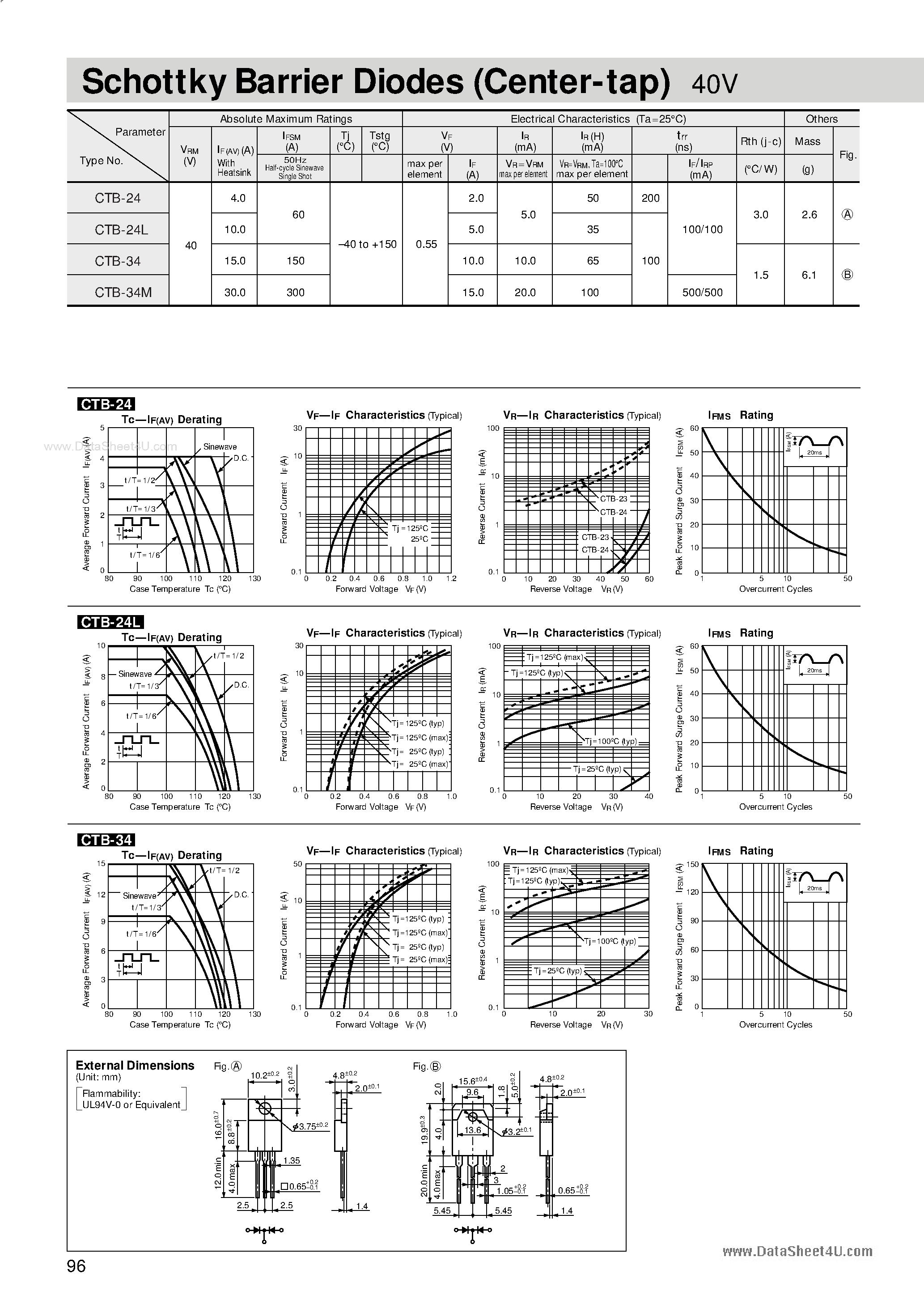 Даташит на микросхему CTB-24 страница 1 Даташит CTB-24 - (CTB-24 / CTB-34) Schottky Barrier Diodes страница 1