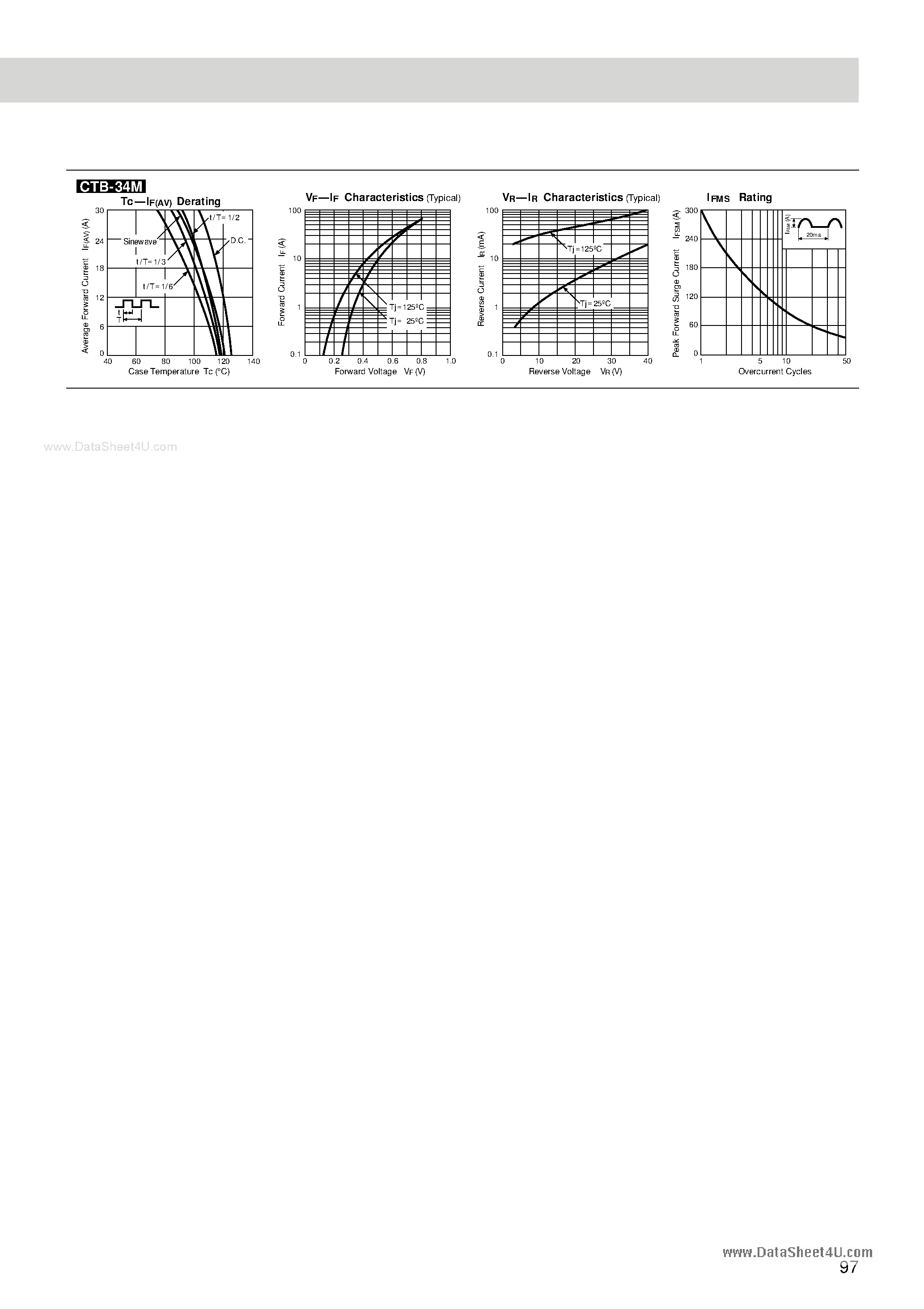 Даташит на микросхему CTB-24 страница 2 Даташит CTB-24 - (CTB-24 / CTB-34) Schottky Barrier Diodes страница 2