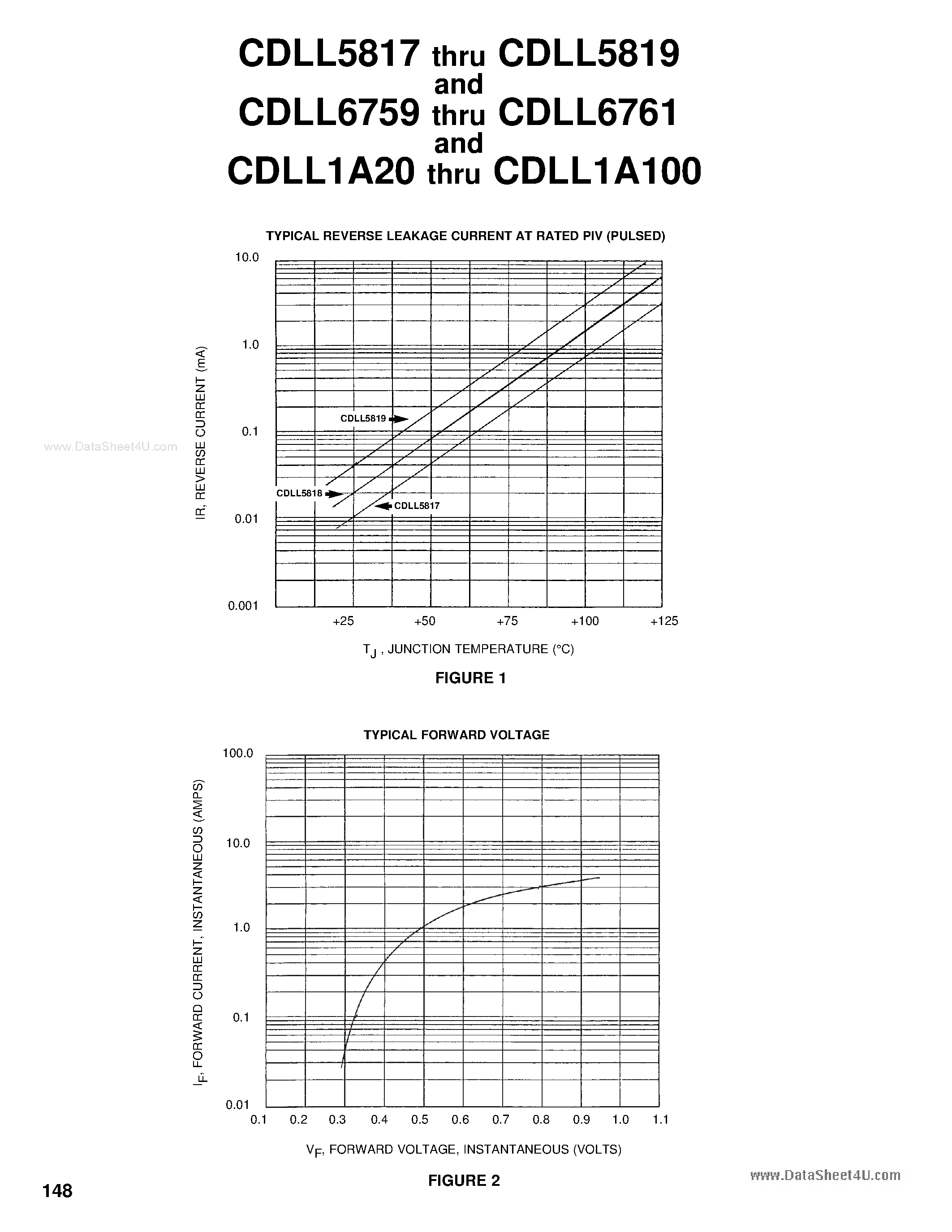 Datasheet JANTX6761UR - 1 AMP SCHOTTKY BARRIER RECTIFIERS page 2