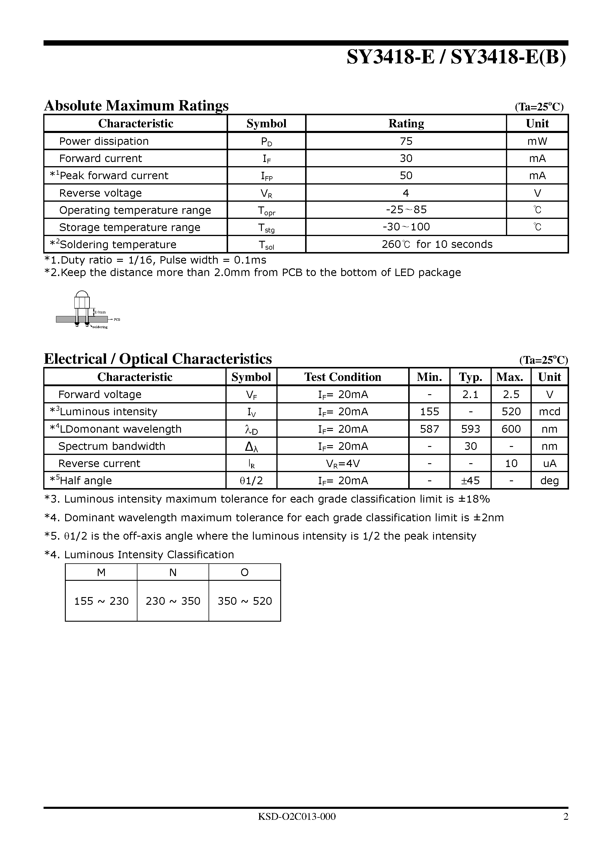 Datasheet SY3418-E page 2 Datasheet SY3418-E - LED Lamp page 2