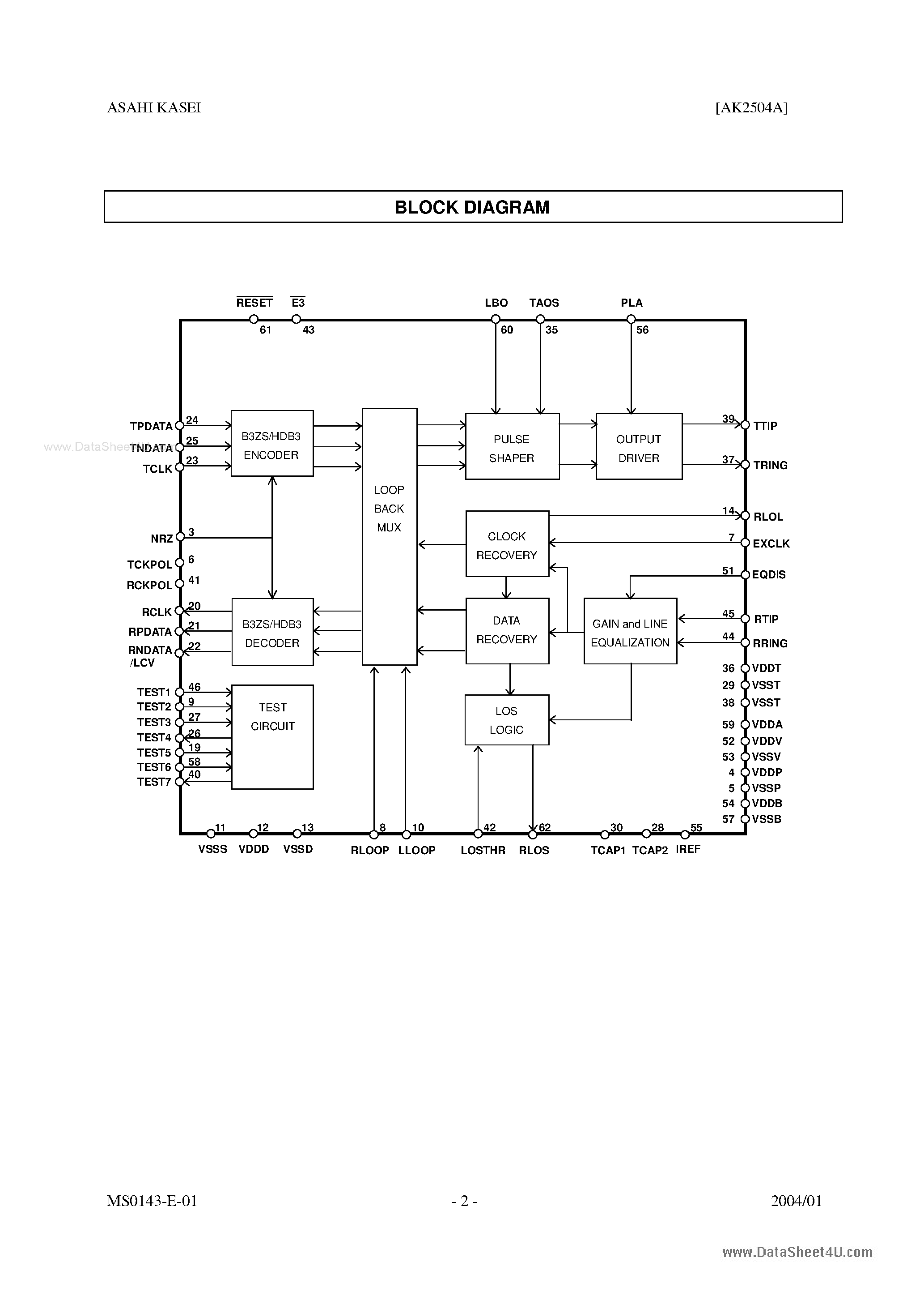 Даташит на микросхему AK2504A страница 2 Даташит AK2504A - DS3/STS-1/ES Transceiver страница 2