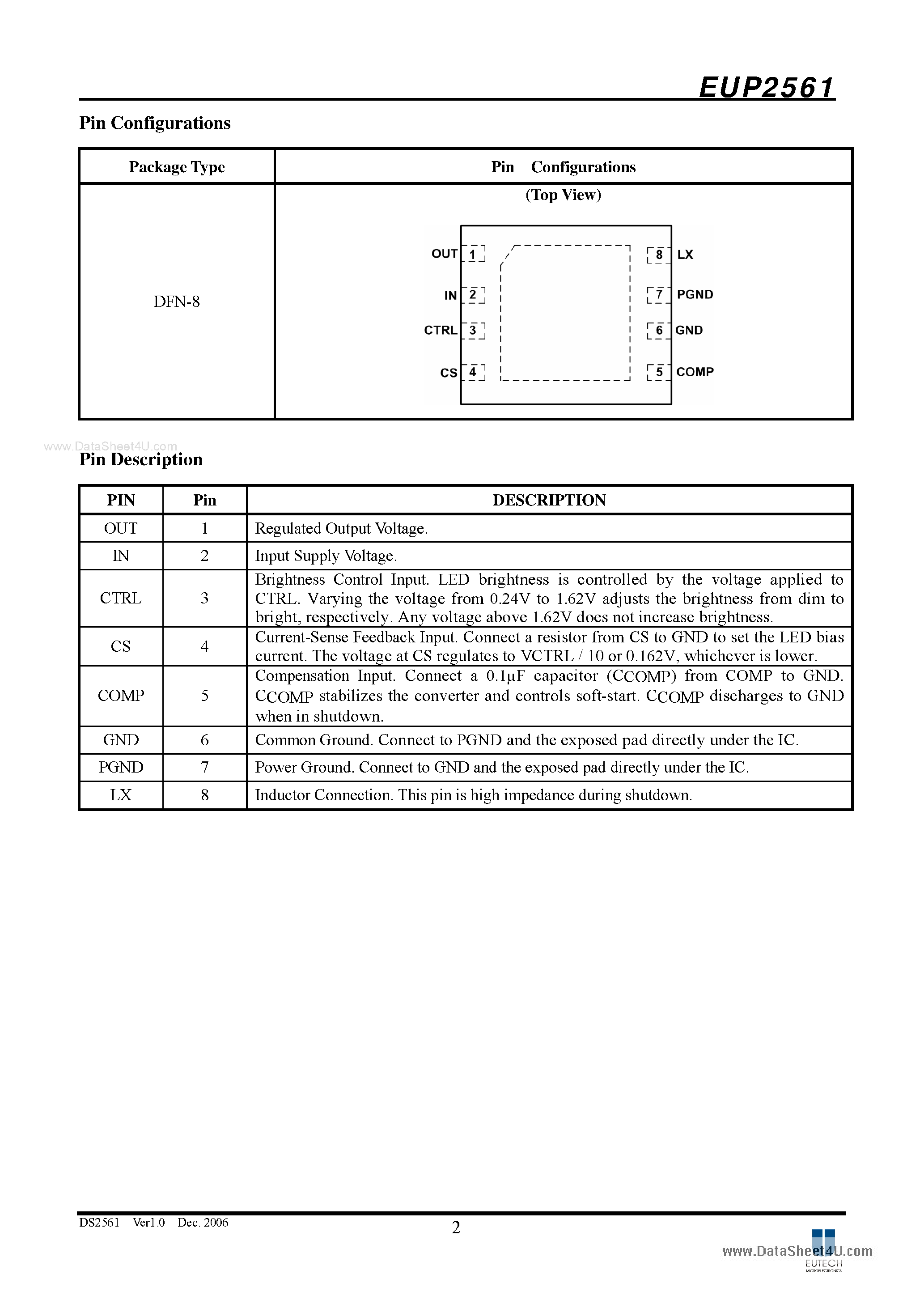 Даташит EUP2561 - 26V Step-Up Converters страница 2