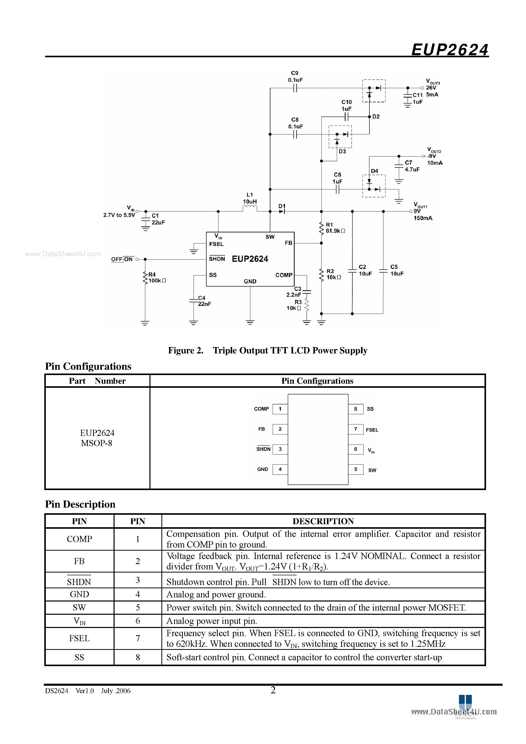 Даташит на микросхему EUP2624 страница 2 Даташит EUP2624 - 620kHz/1.25MHz Step-up DC/DC Converter страница 2