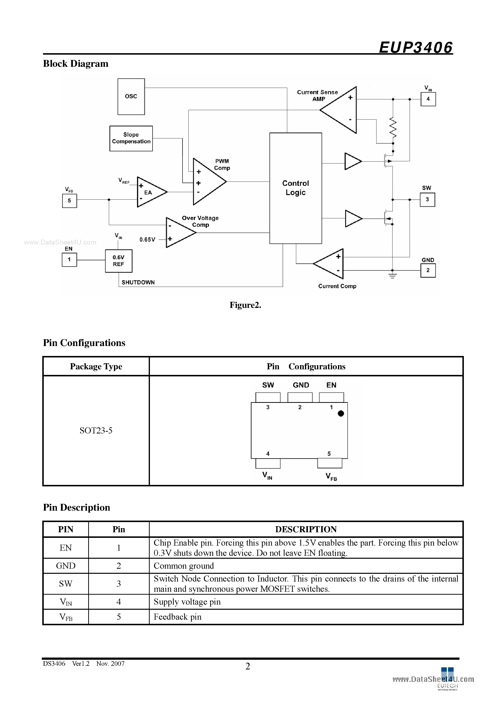 Даташит EUP3406 - 600mA Synchronous Step-Down Converter страница 2
