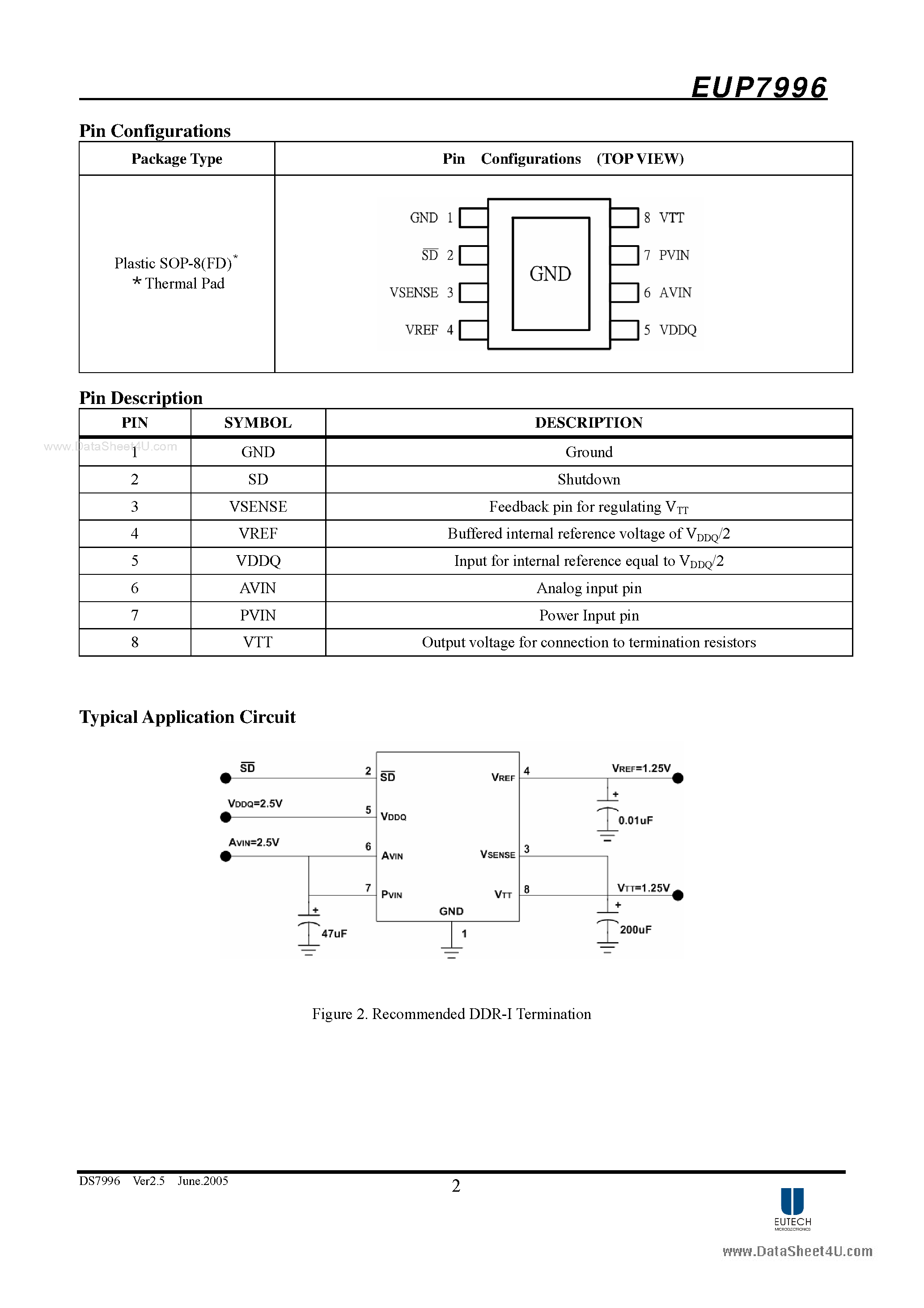 Даташит на микросхему EUP7996 страница 2 Даташит EUP7996 - 1.5A DDR Termination Regulator страница 2