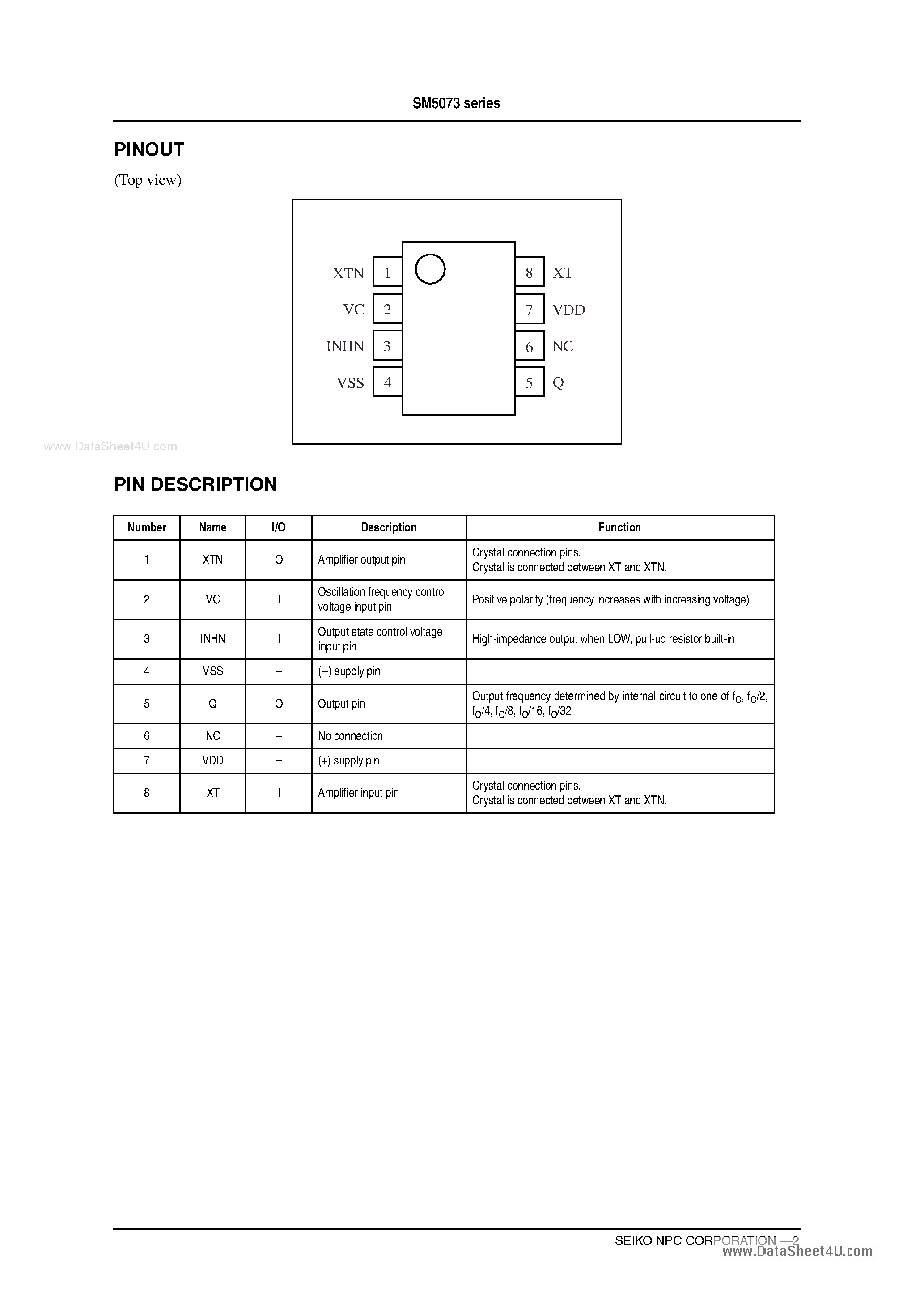 Datasheet SM5073 page 2 Datasheet SM5073 - VCXO ICs page 2