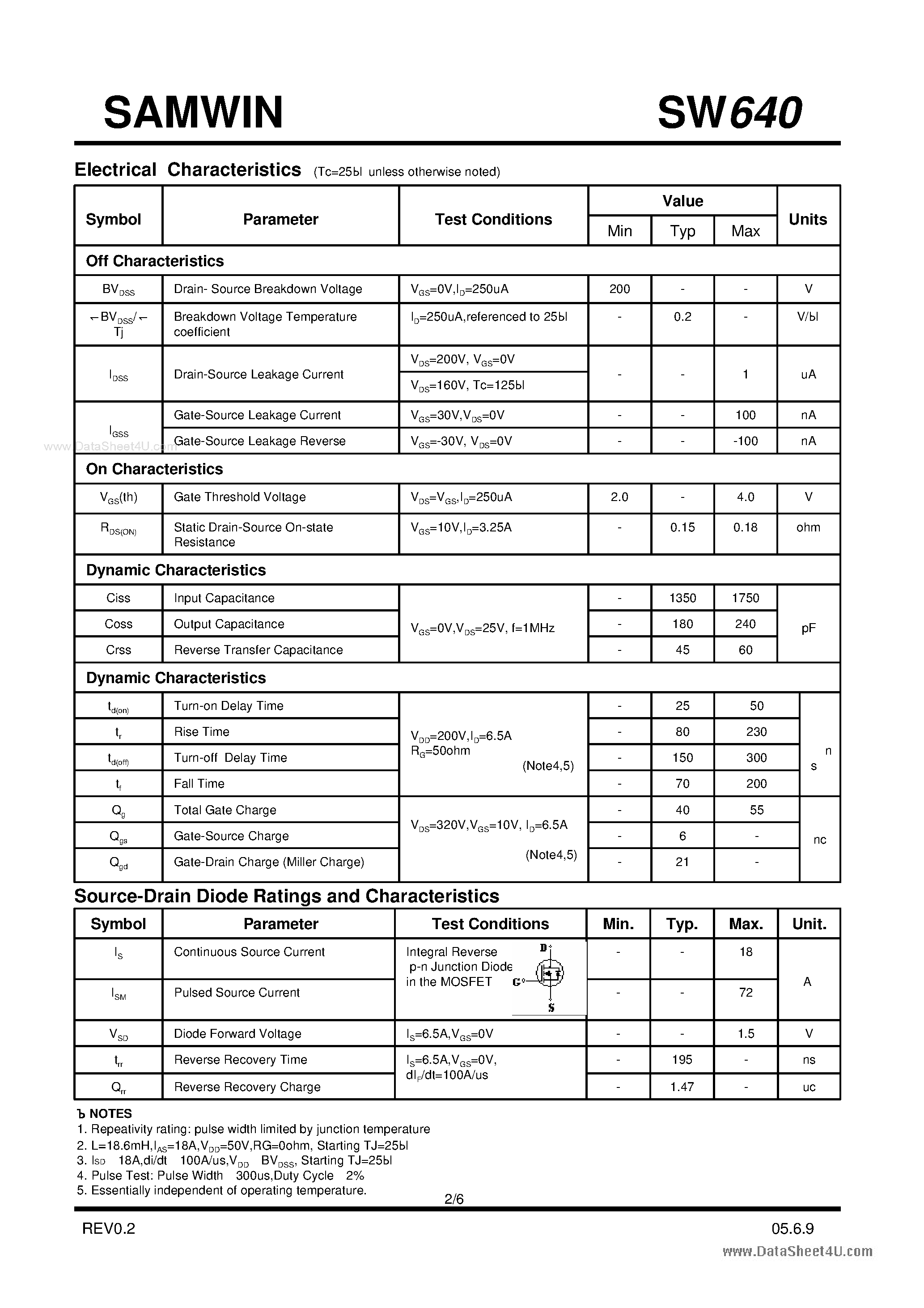Datasheet SW640 - N-Channel MOSFET page 2