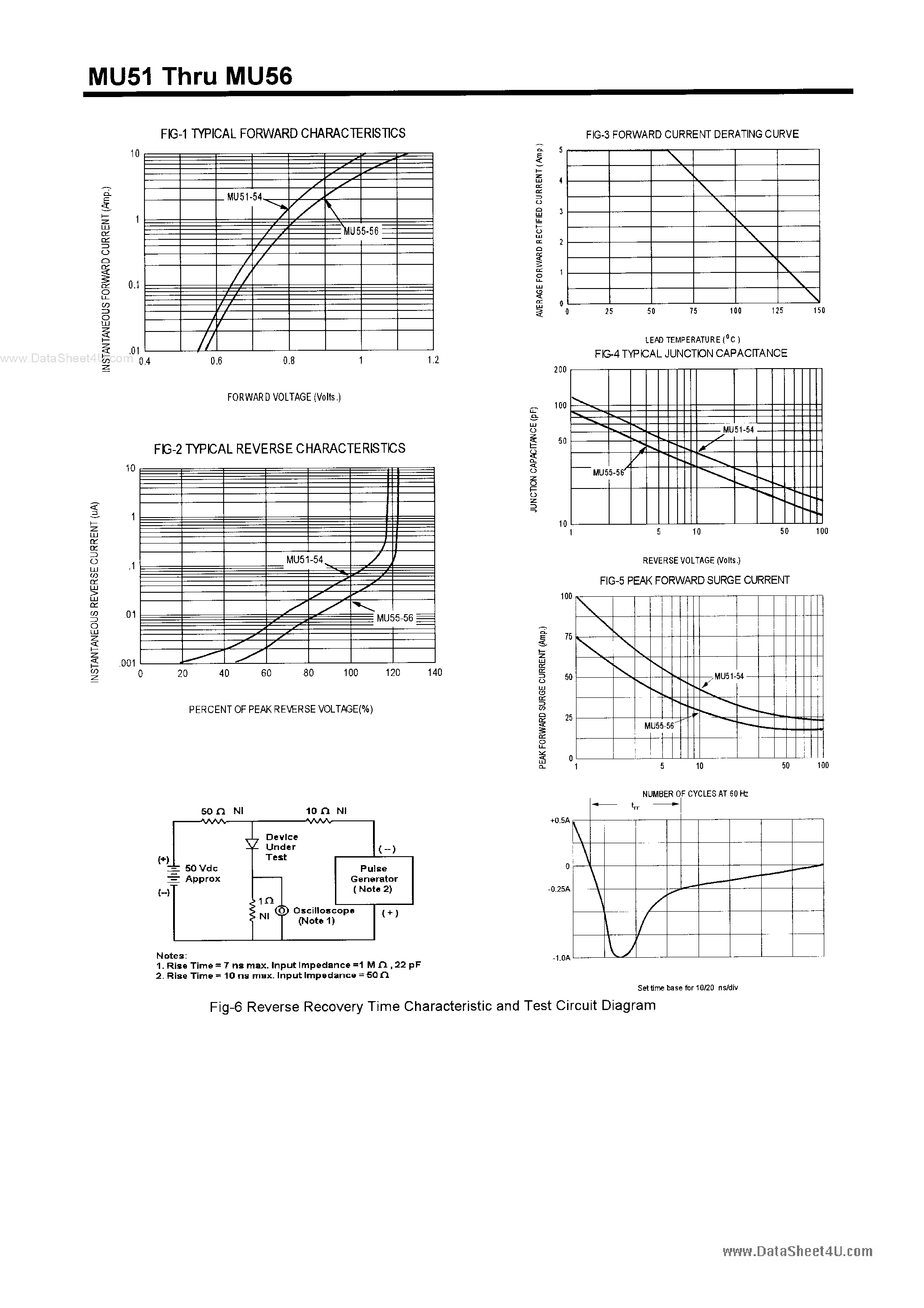 Datasheet MU51 page 2 Datasheet MU51 - (MU51 - MU56) POWER RECTIFIERS page 2
