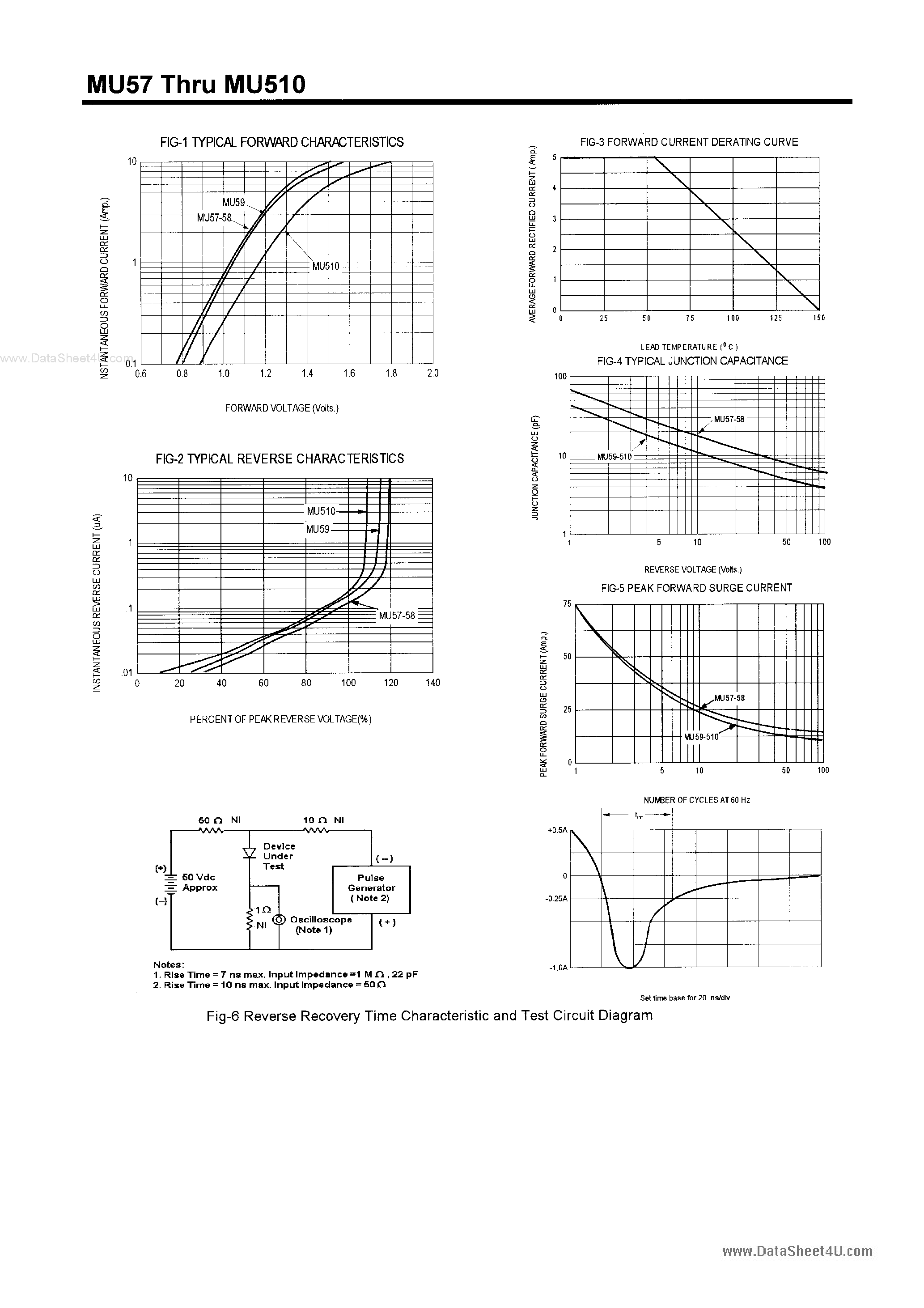Datasheet MU510 page 2 Datasheet MU510 - (MU57 - MU510) POWER RECTIFIERS page 2