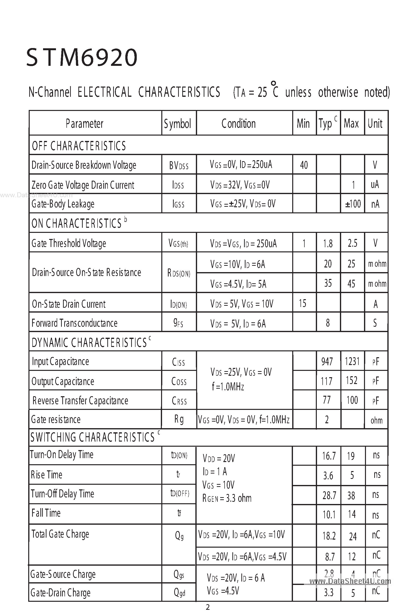 Даташит STM6920 - Dual N-Channel E nhancement Mode Field Effect Transistor страница 2
