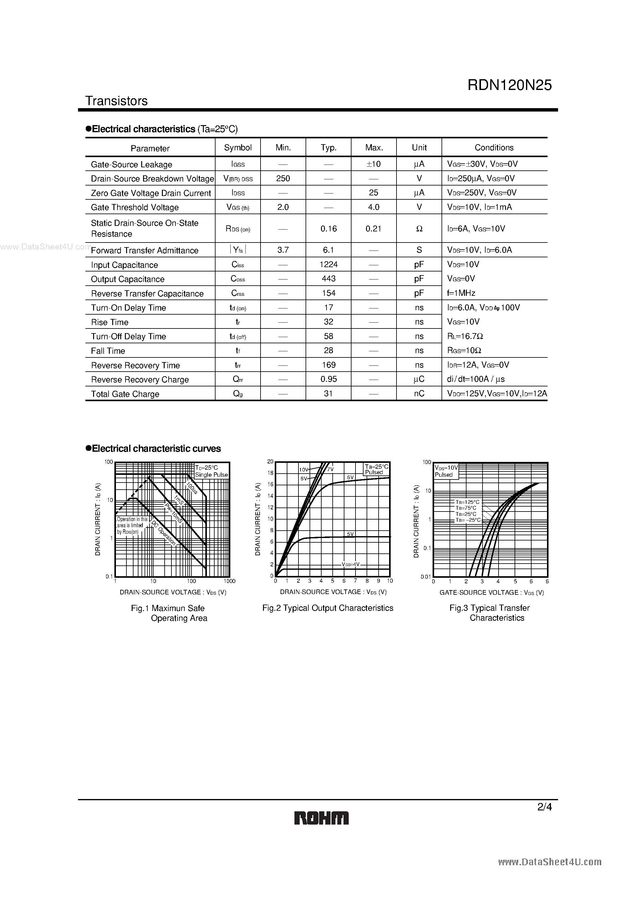 Datasheet RDN120N25 - Switching page 2