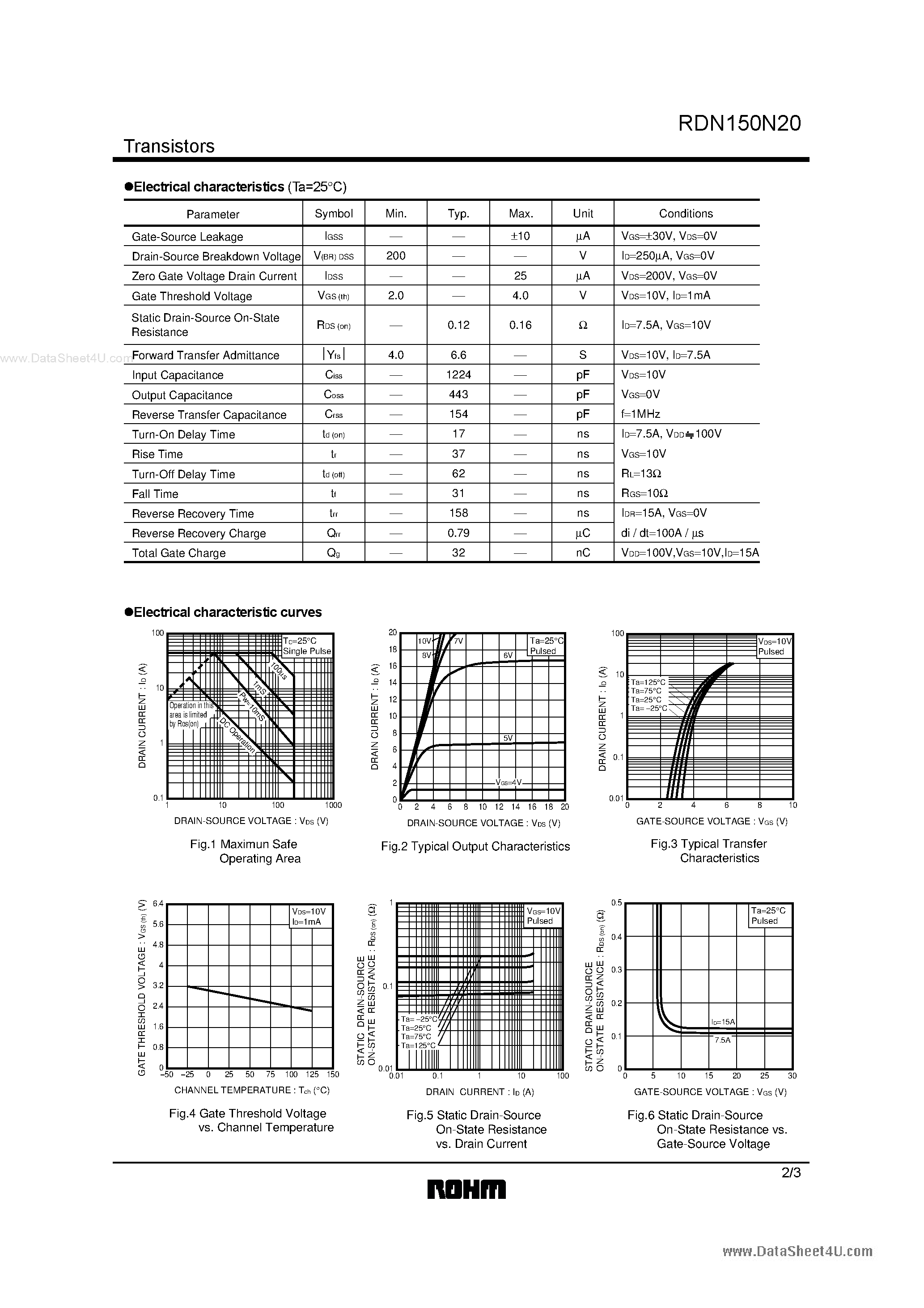 Datasheet RDN150N20 - Switching page 2