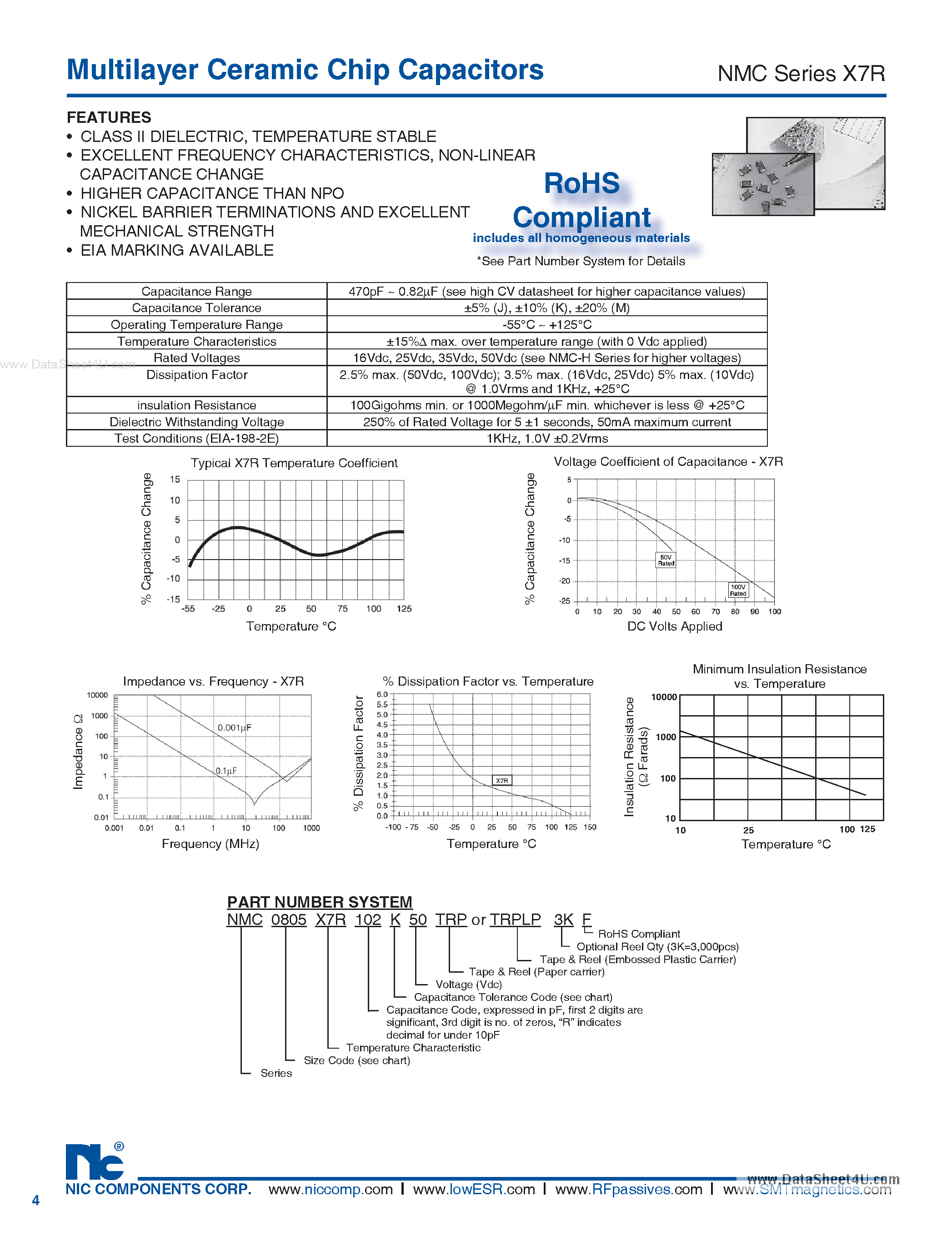 Datasheet NMC0201Xxxxxxx - Multilayer Ceramic Chip Capacitors page 1