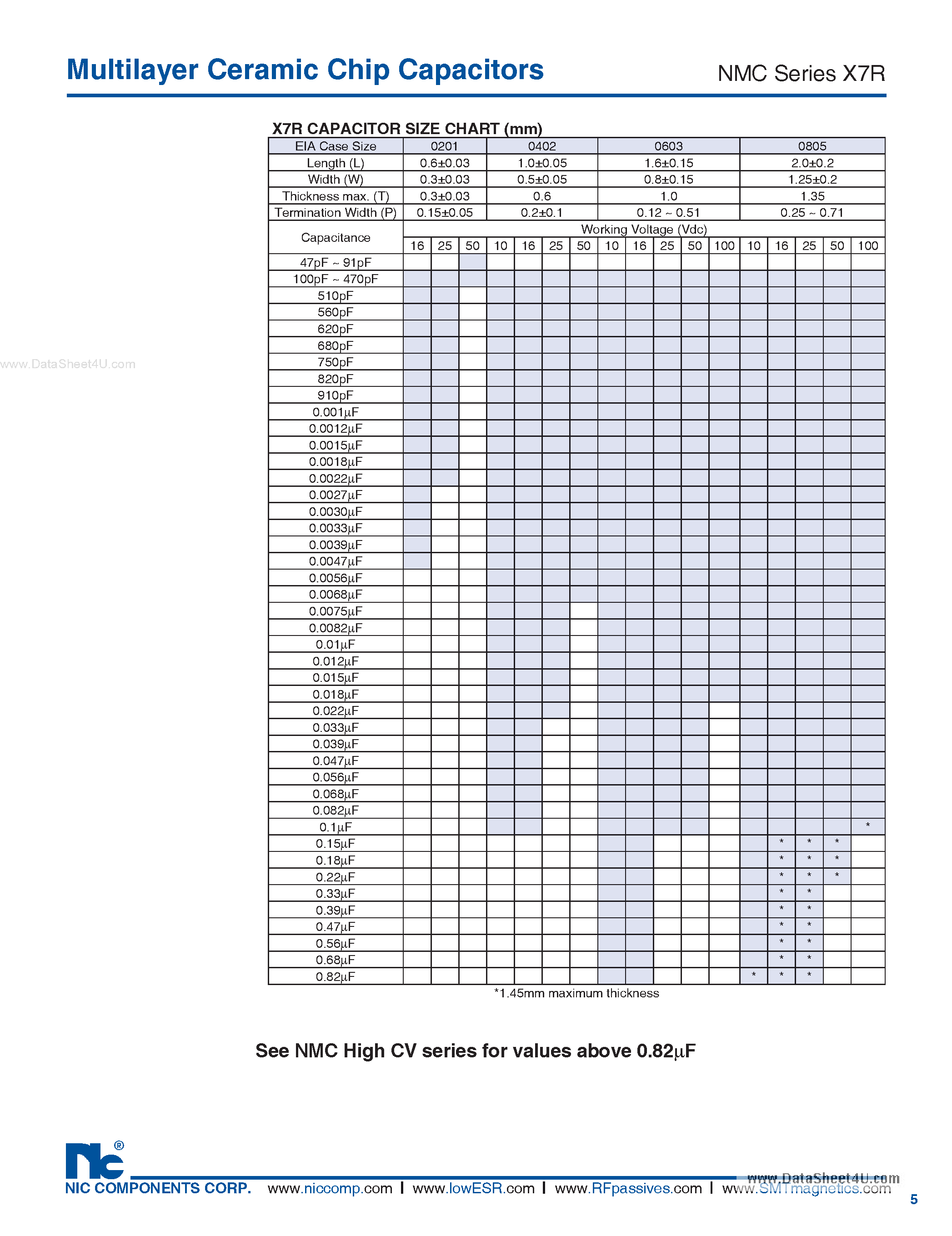 Datasheet NMC0201Xxxxxxx - Multilayer Ceramic Chip Capacitors page 2