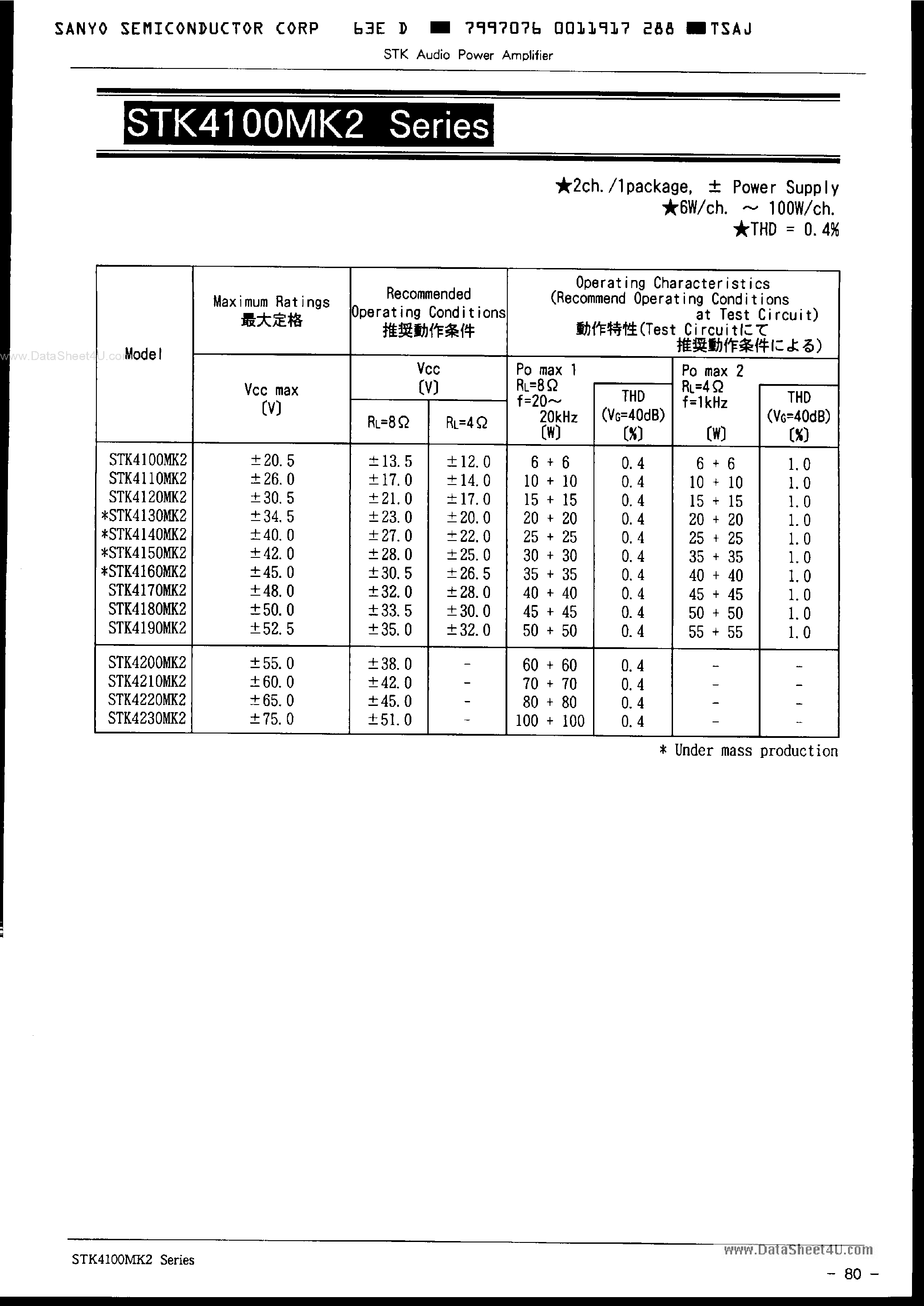 Datasheet STK4130MK2 page 1 Datasheet STK4130MK2 - (STK4100MK2 Series) STK Audio Power Amplifier page 1