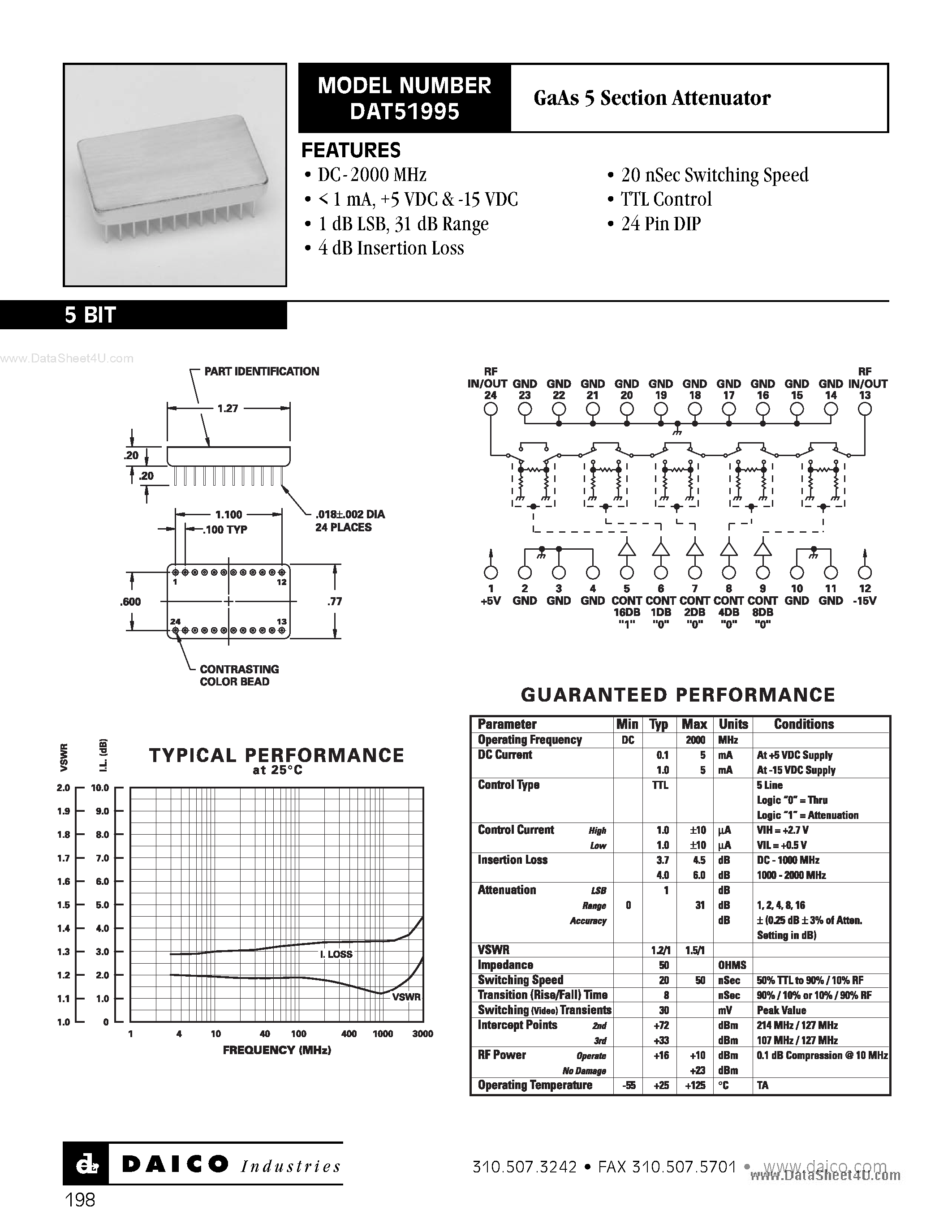 Datasheet DAT51995 page 1 Datasheet DAT51995 - GaAs 5 Section Attenuator page 1