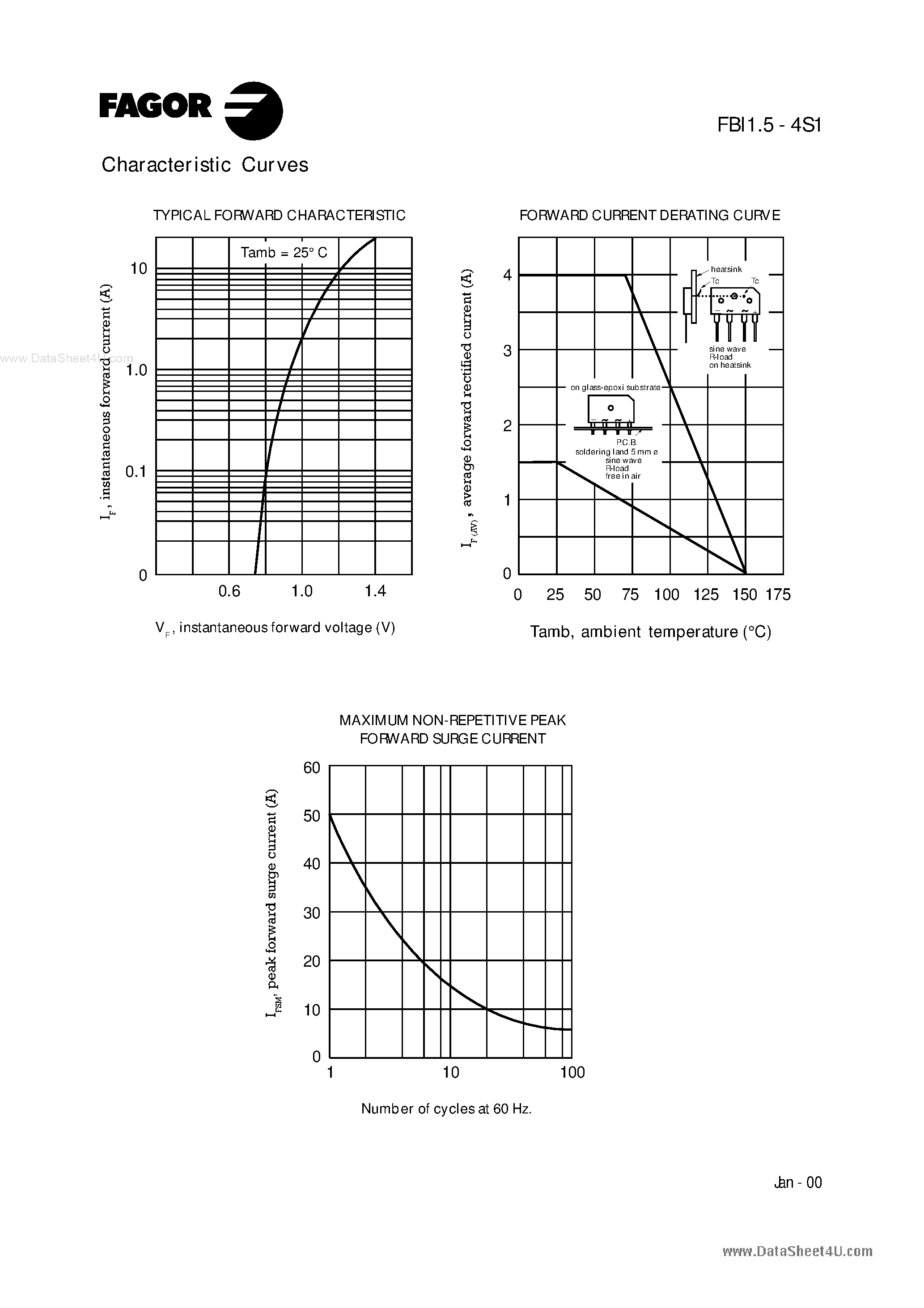Datasheet FBI1.5A4S1 - (FBI1.5x4S1) 1.5A Glass Passivated Bridge Rectifier page 2