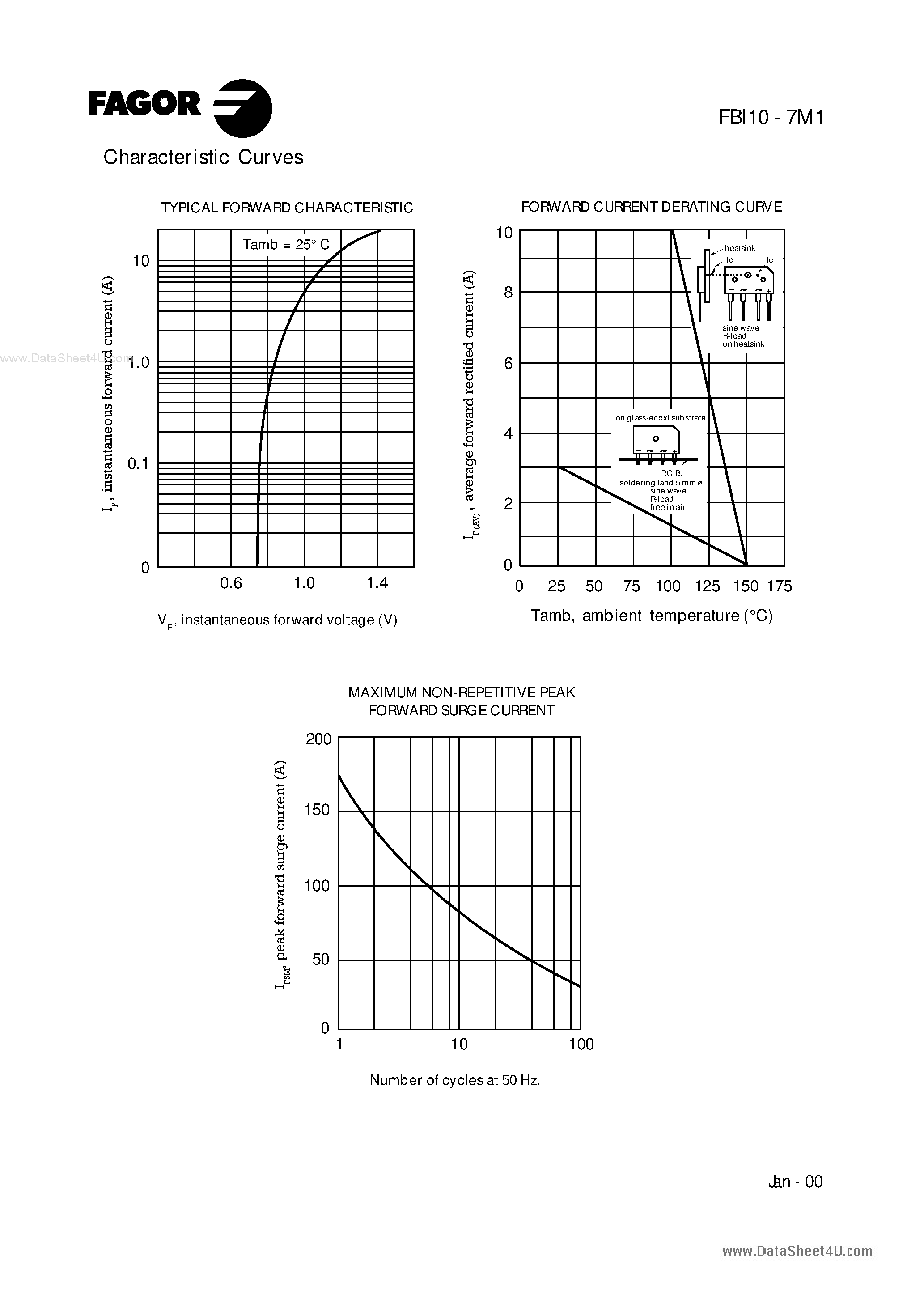 Datasheet FBI10A7M1 page 2 Datasheet FBI10A7M1 - (FBI10x7M1) 10A Glass Passivated Bridge Rectifier page 2