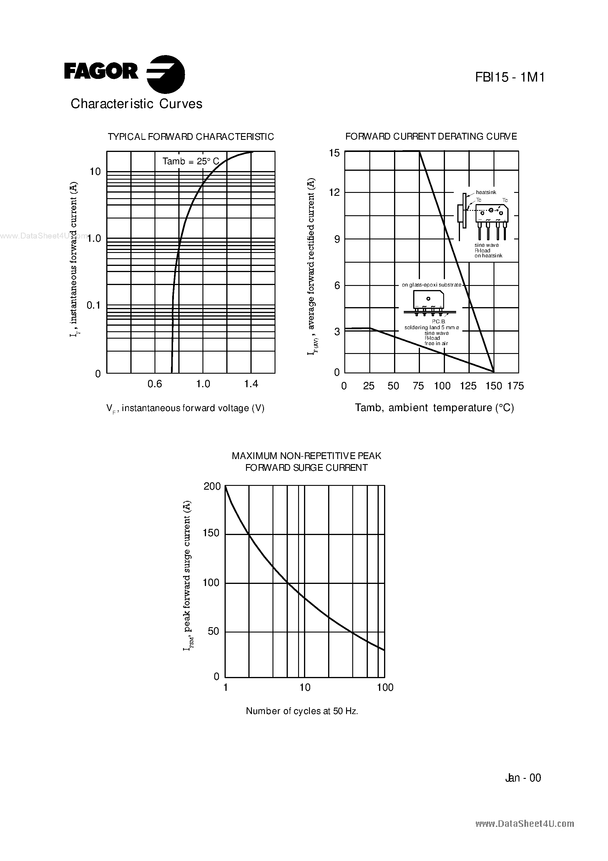 Даташит на микросхему FBI15A1M1 страница 2 Даташит FBI15A1M1 - (FBI15x1M1) 15A Glass Passivated Bridge Rectifier страница 2