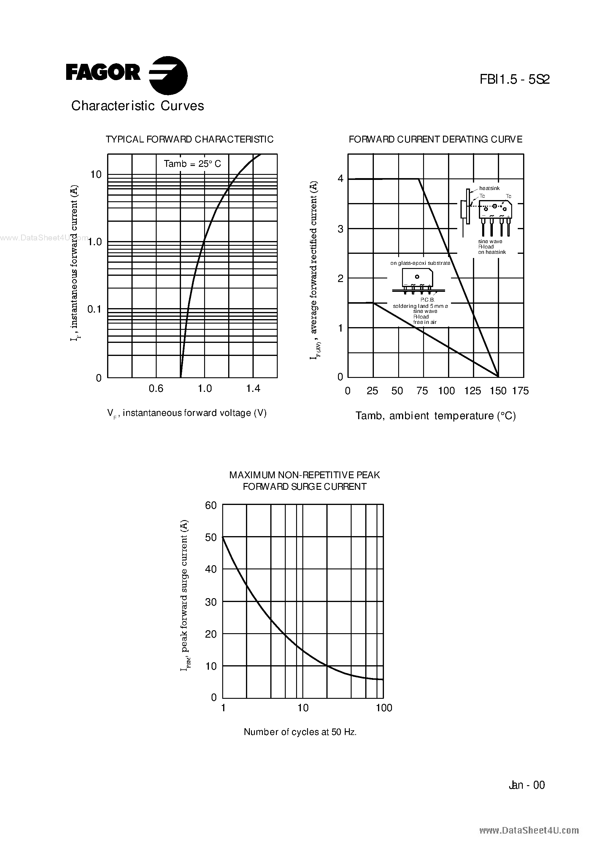 Datasheet FBI1.5B5S2 - (FBI1.5x5S2) 1.5A Glass Passivated Bridge Rectifier page 2