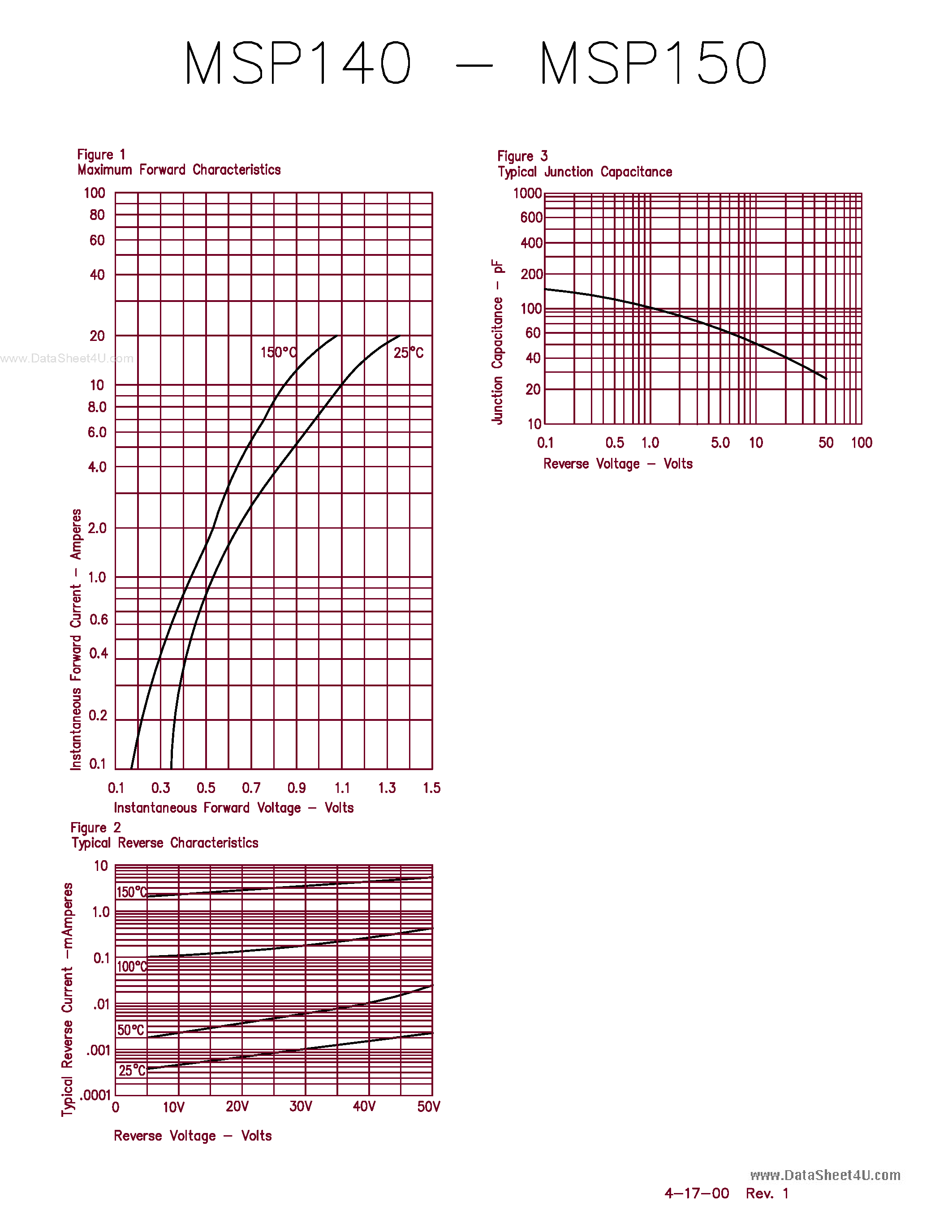 Datasheet MSP140 - (MSP140 - MSP150) 1 Amp Schottky Rectifier page 2