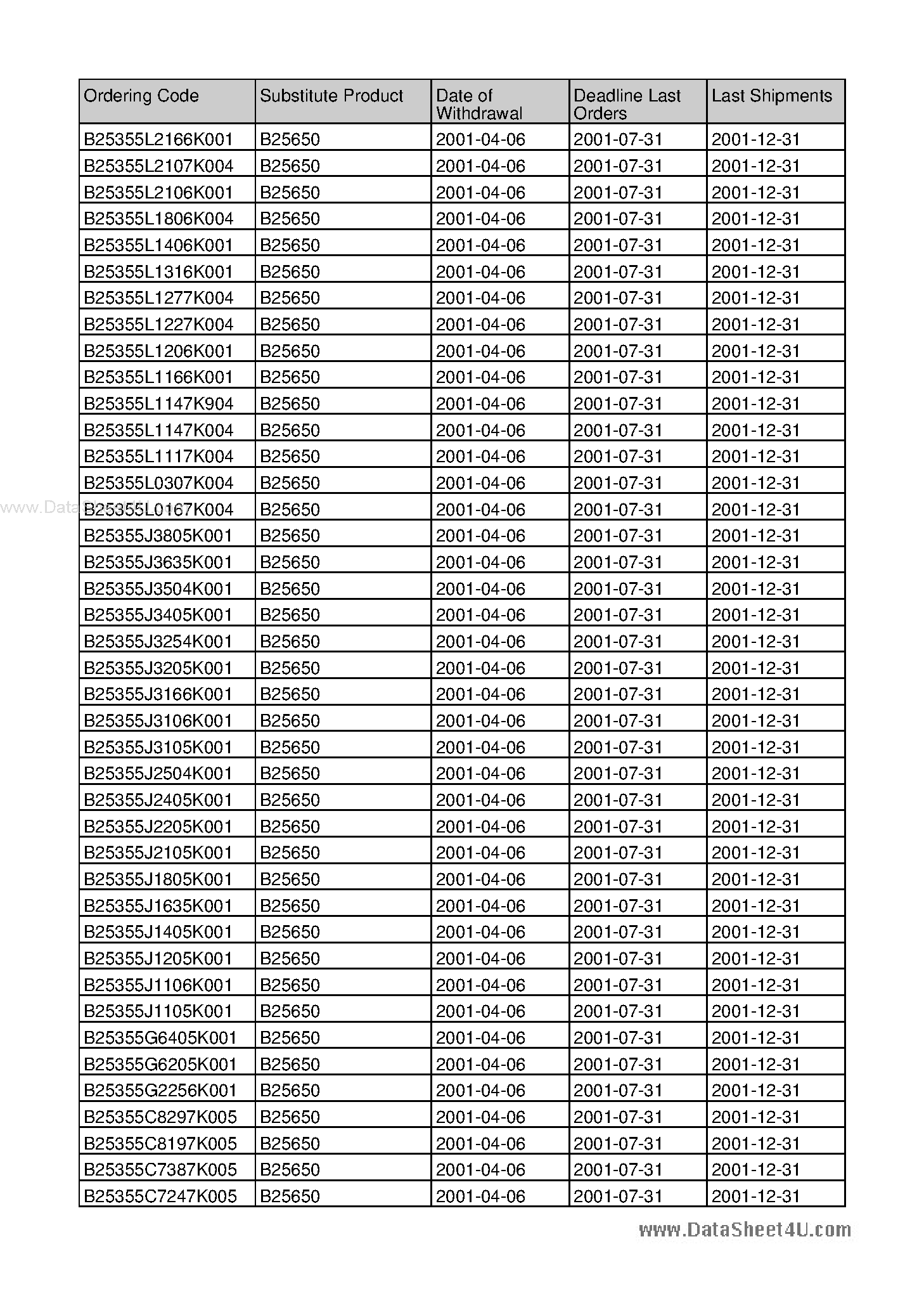 Datasheet B25355 page 2 Datasheet B25355 - MP DC Capacitors page 2
