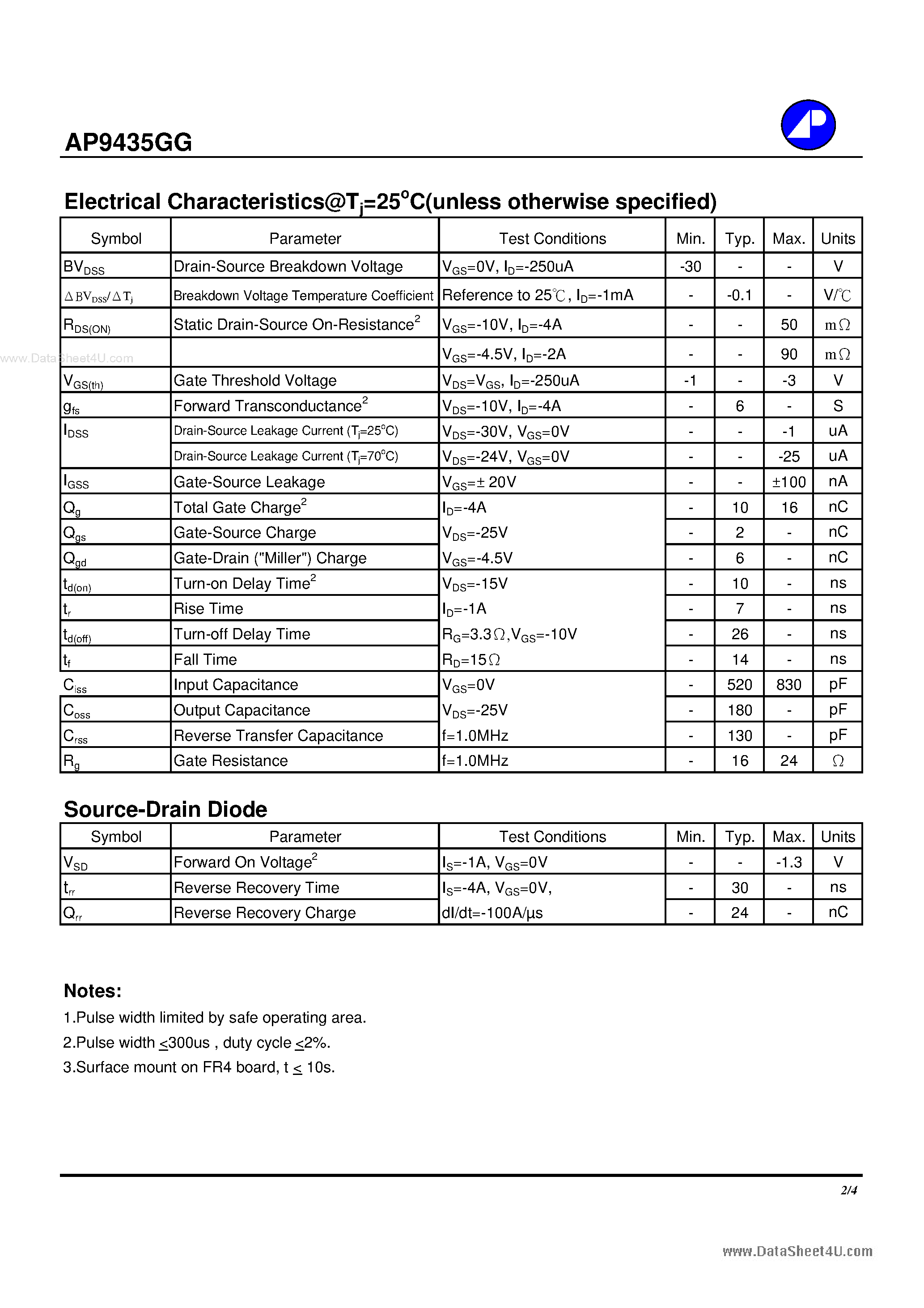 Даташит AP9435GG - P-CHANNEL ENHANCEMENT MODE POWER MOSFET страница 2