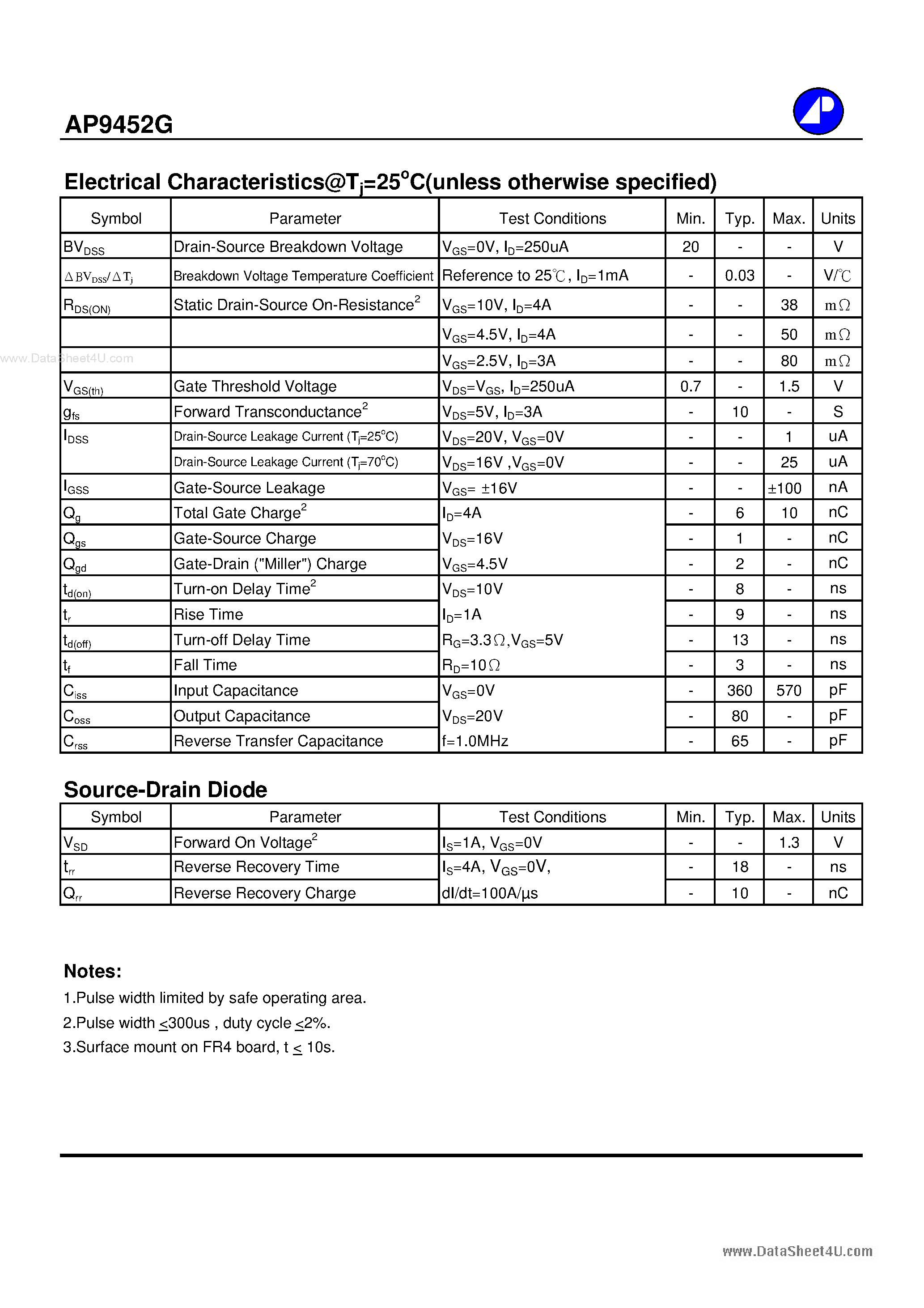 Datasheet AP9452G - N-CHANNEL ENHANCEMENT MODE POWER MOSFET page 2