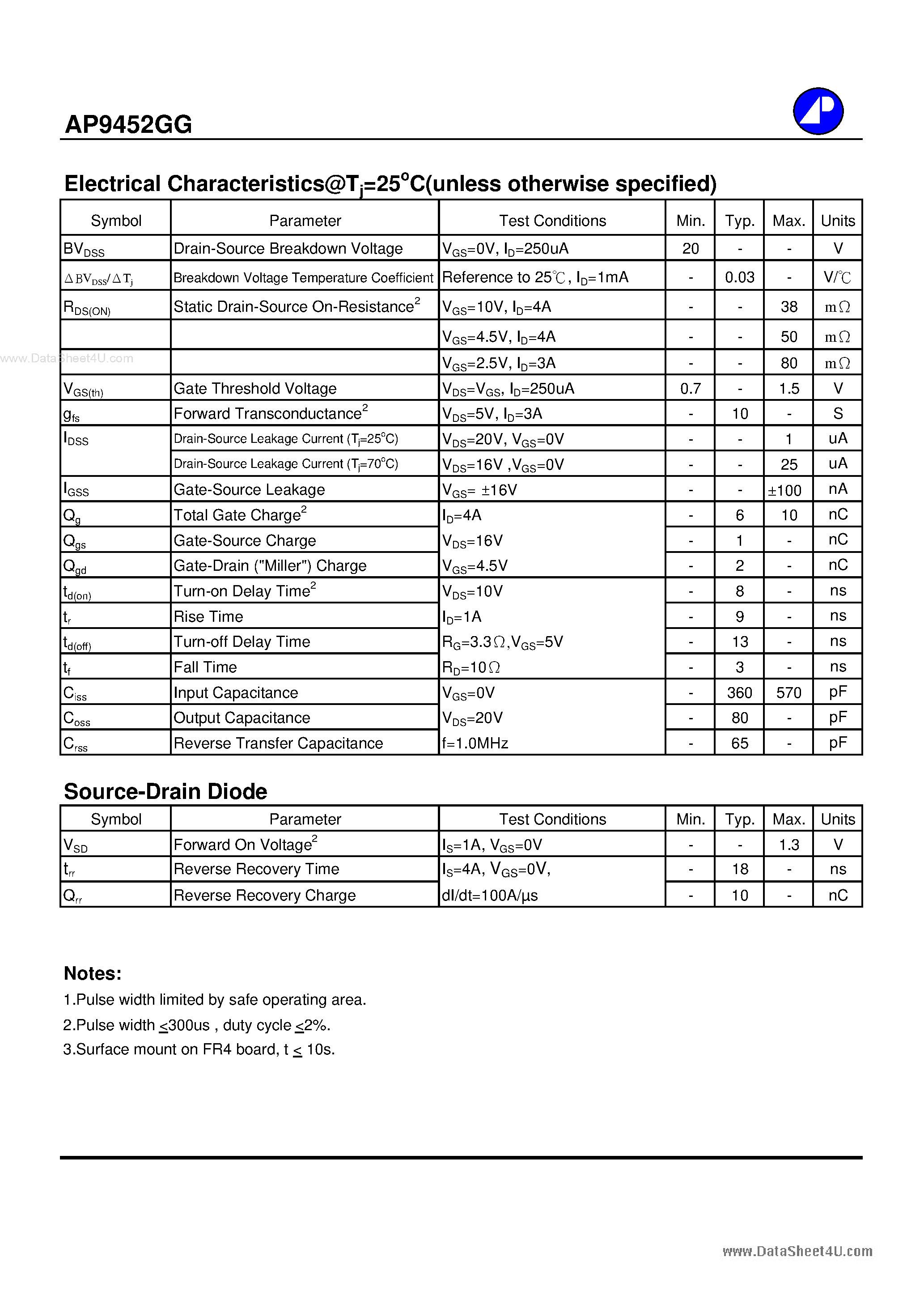 Datasheet AP9452GG - N-CHANNEL ENHANCEMENT MODE POWER MOSFET page 2