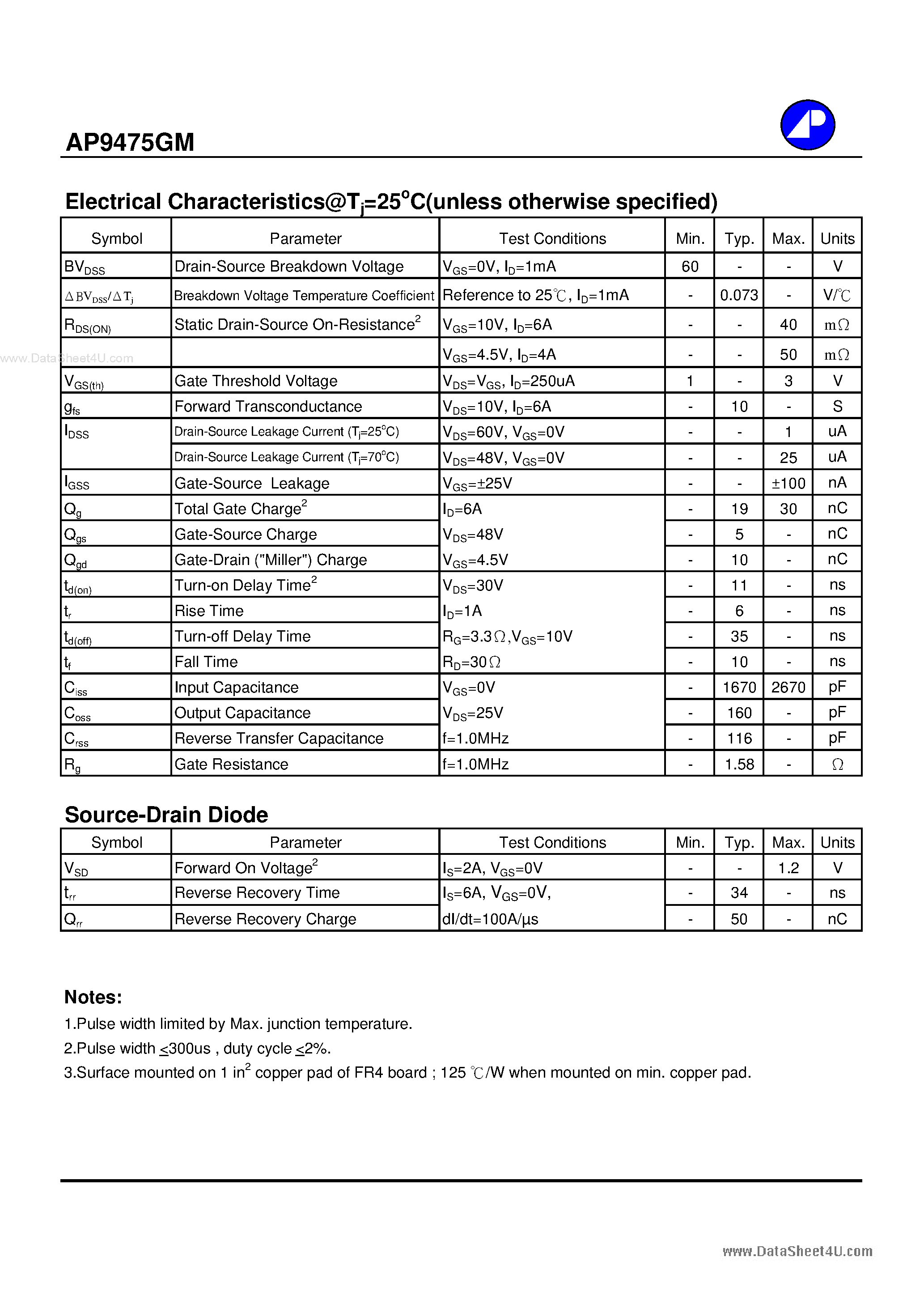 Datasheet AP9475GM - N-CHANNEL ENHANCEMENT MODE POWER MOSFET page 2