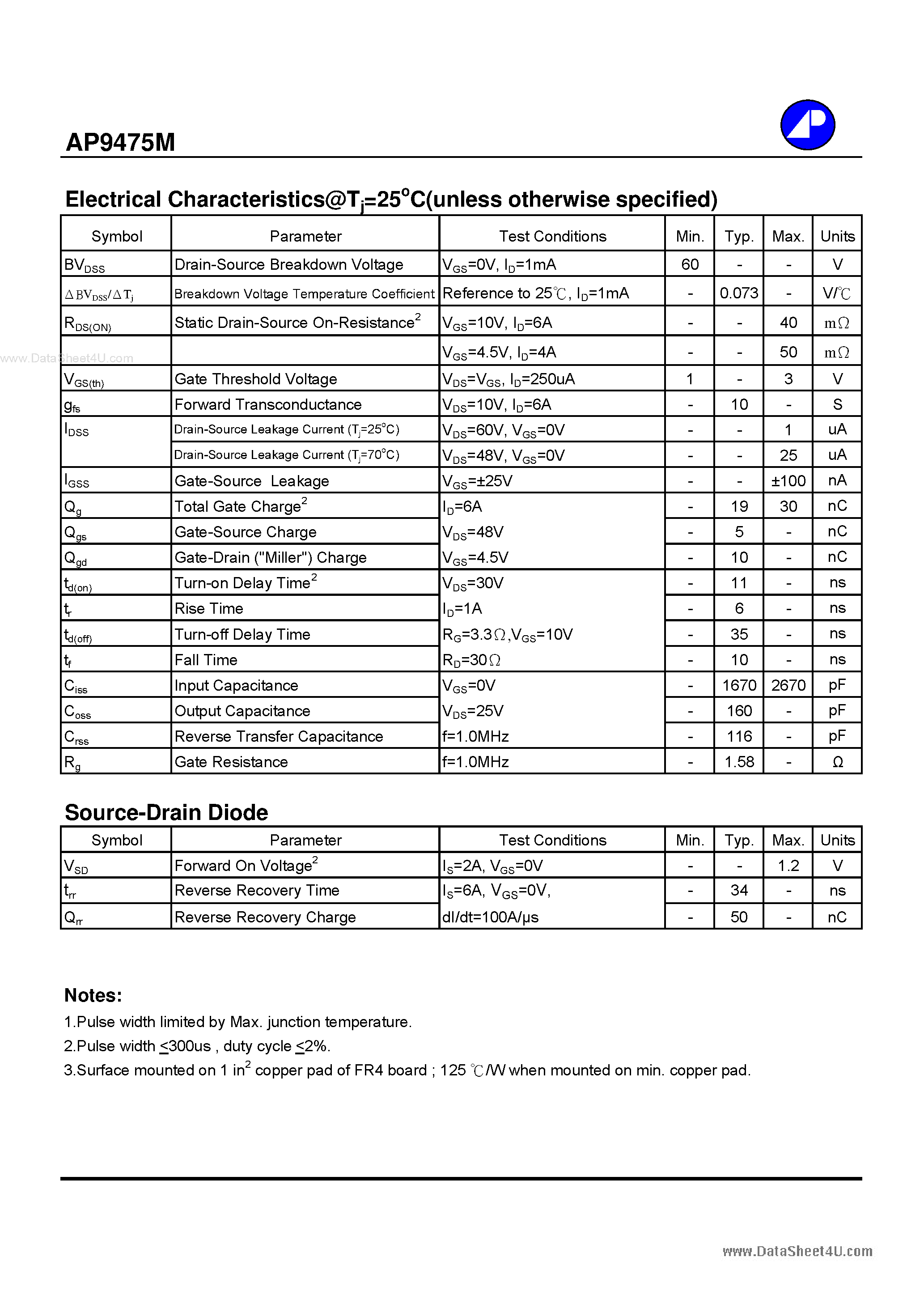 Datasheet AP9475M - N-CHANNEL ENHANCEMENT MODE POWER MOSFET page 2