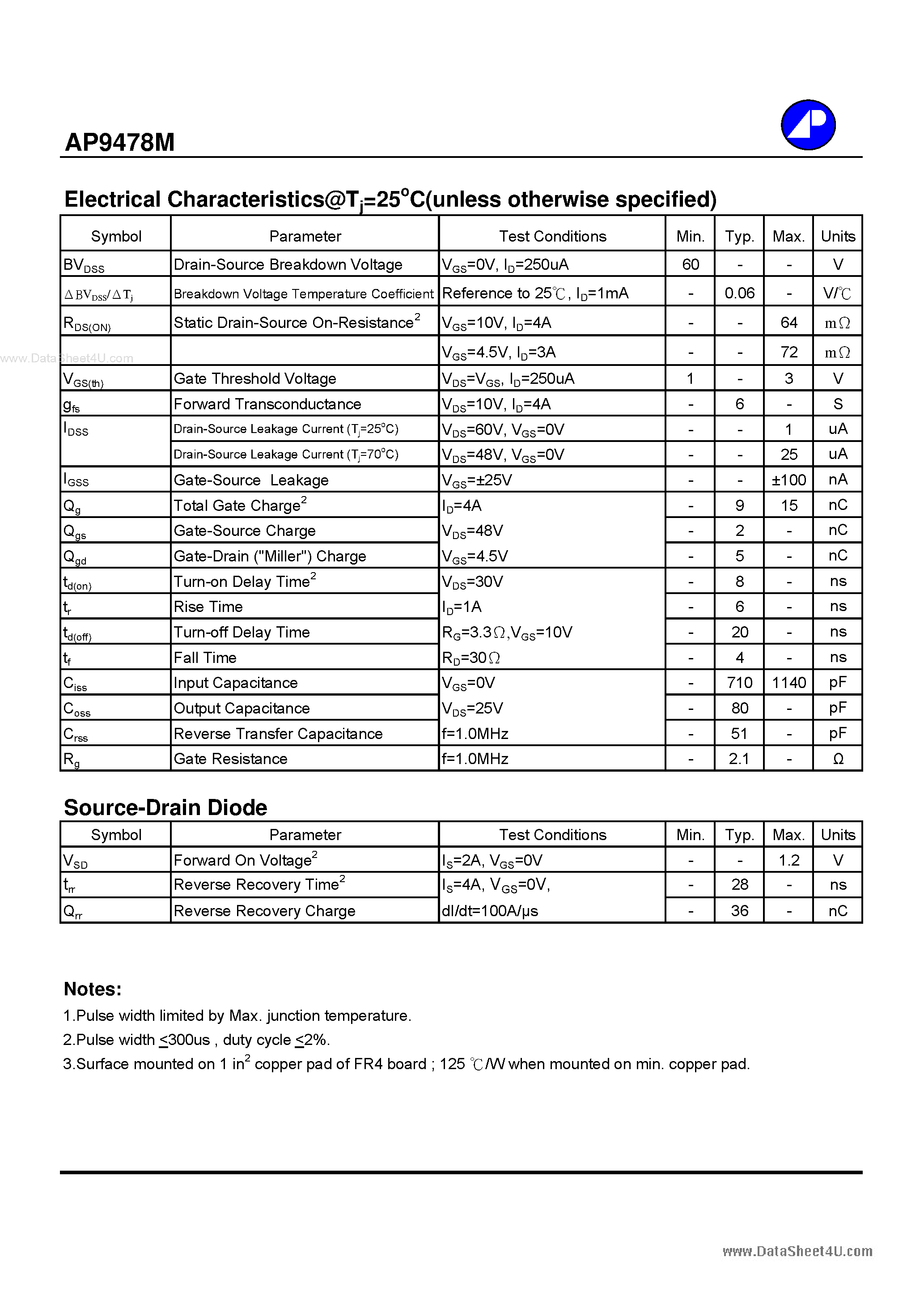 Datasheet AP9478M - N-CHANNEL ENHANCEMENT MODE POWER MOSFET page 2