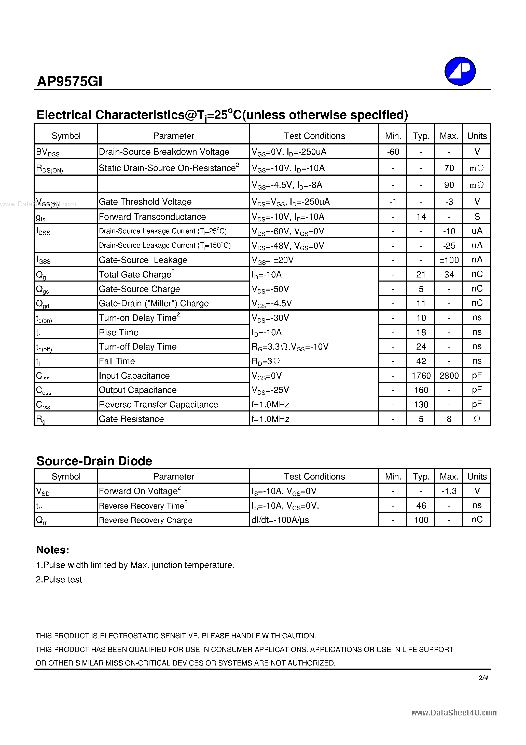 Даташит AP9575GI - P-CHANNEL ENHANCEMENT MODE POWER MOSFET страница 2