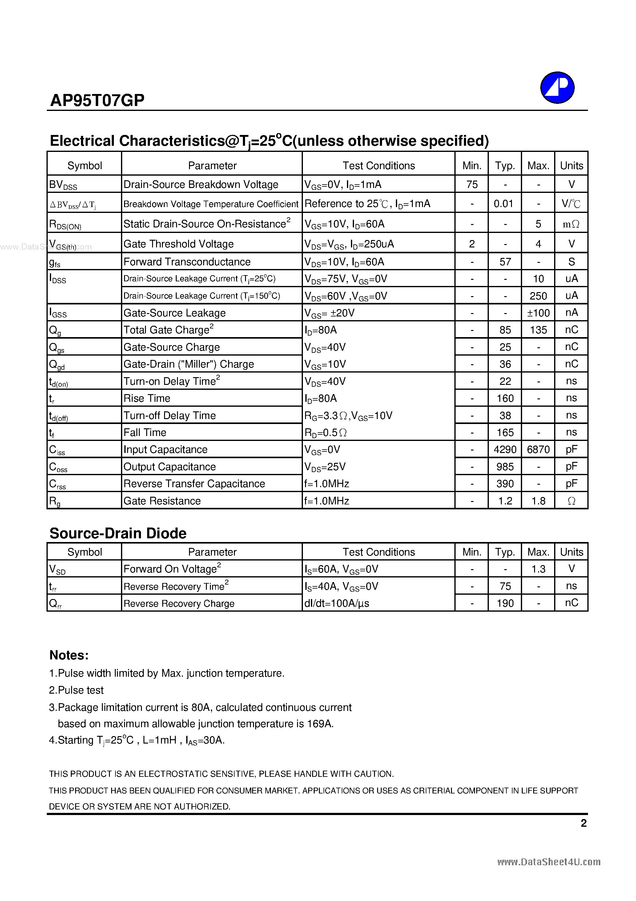 Datasheet AP95T07GP - N-CHANNEL ENHANCEMENT MODE POWER MOSFET page 2