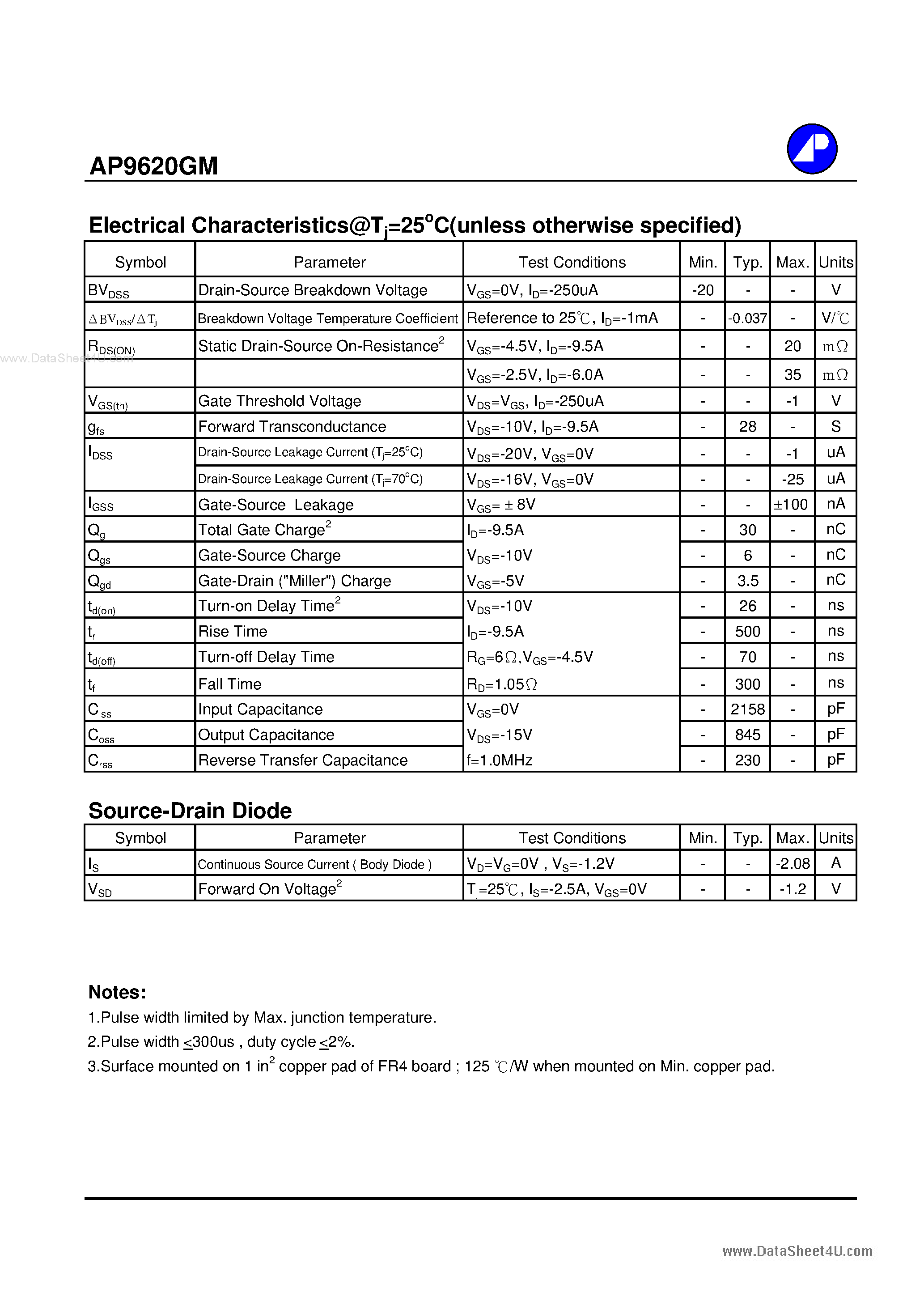 Даташит AP9620GM - P-CHANNEL ENHANCEMENT MODE POWER MOSFET страница 2