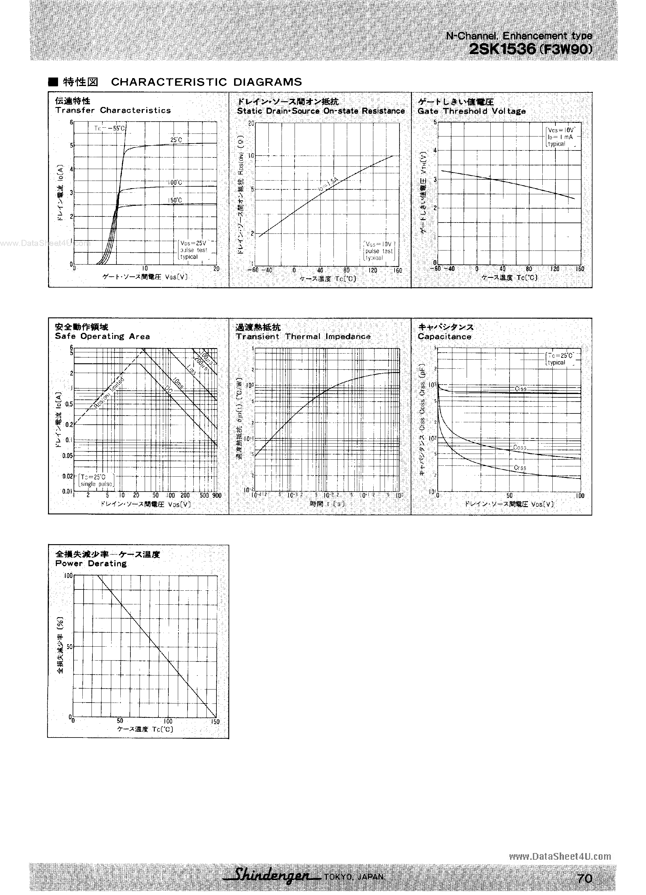 Даташит 2SK1536 - Power MOSFET страница 2