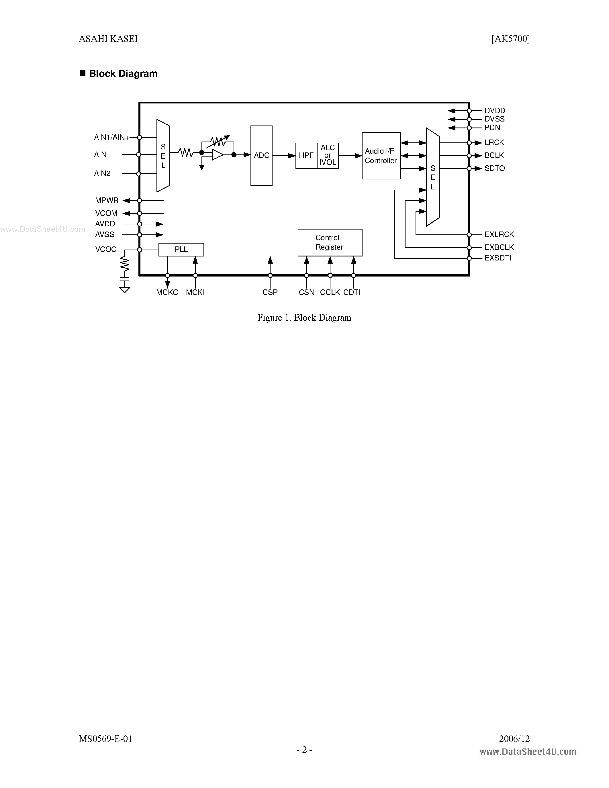 Datasheet AKD5700 - 16-Bit Mono ADC page 2