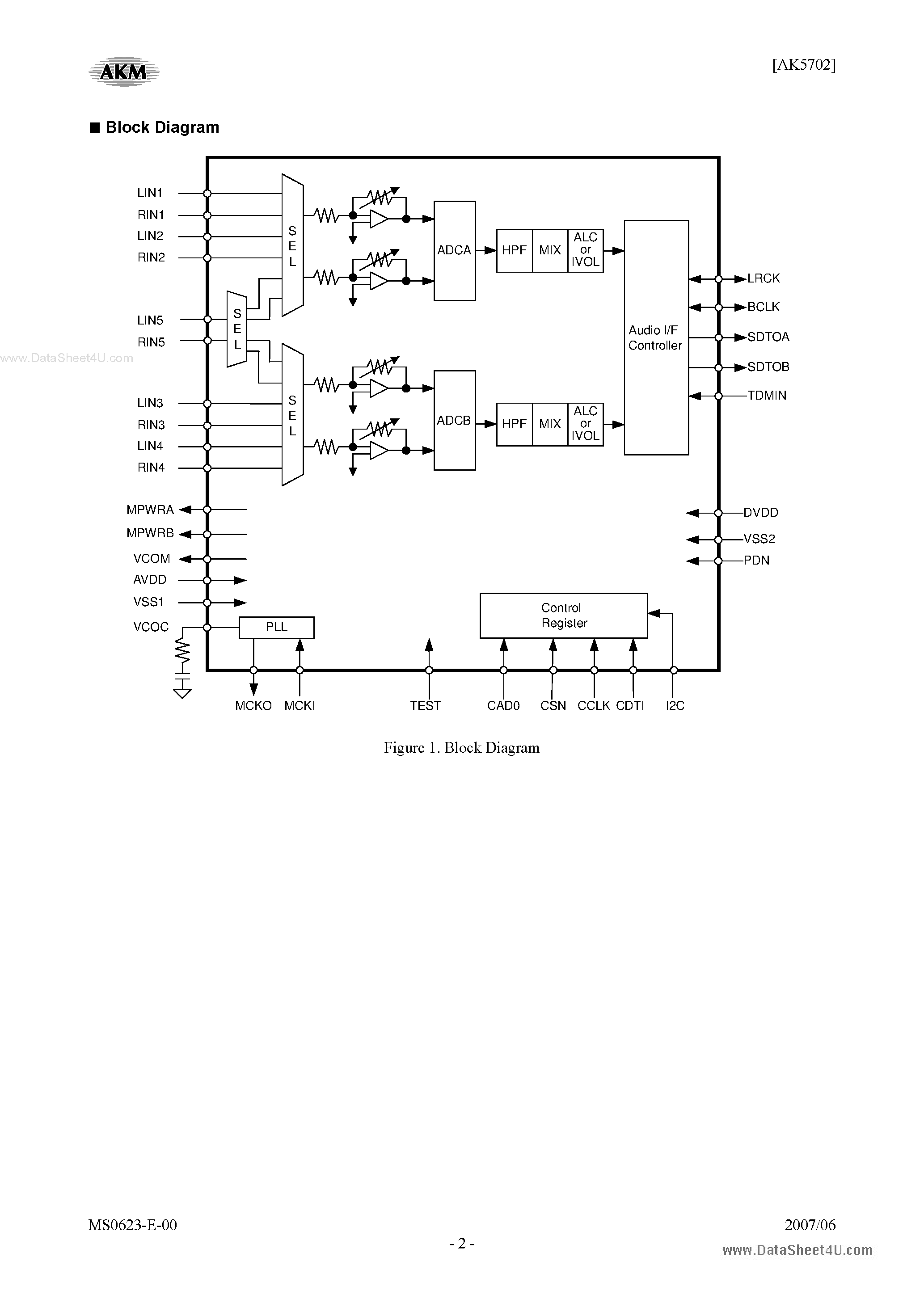 Datasheet AKD5702 - 4-Channel ADC page 2