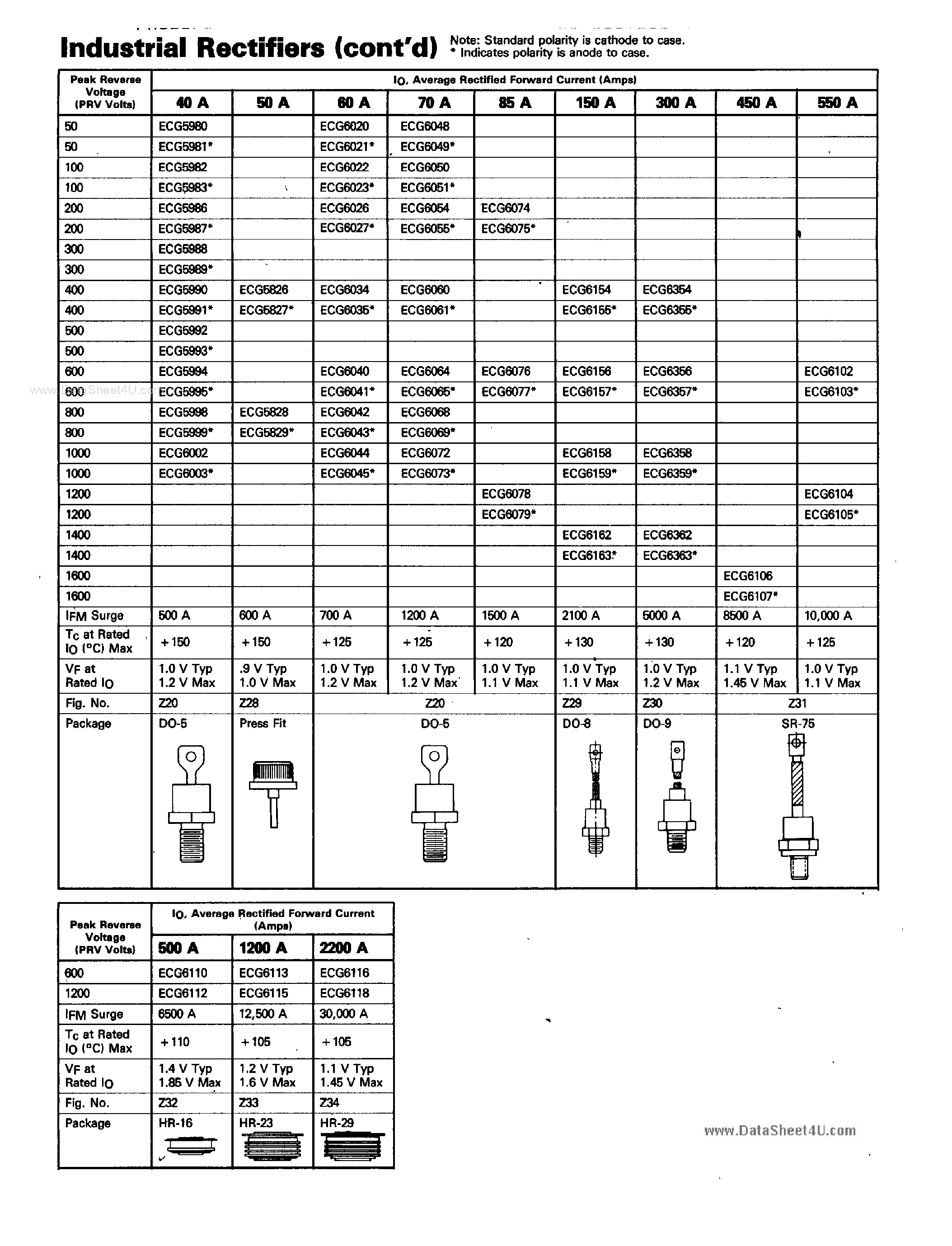 Datasheet ECG6358 - (ECG6xxx) General Purpose Silicon Rectifier page 2