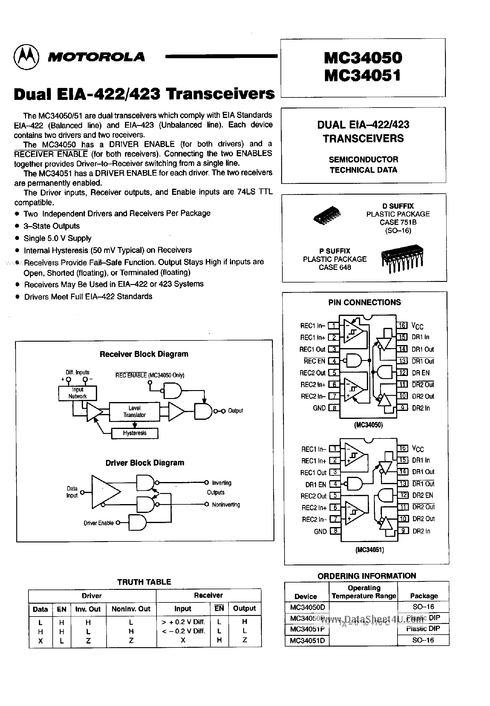Даташит MC34050 - (MC34050 / MC34051) Dual ELA-422/423 Transceivers страница 1