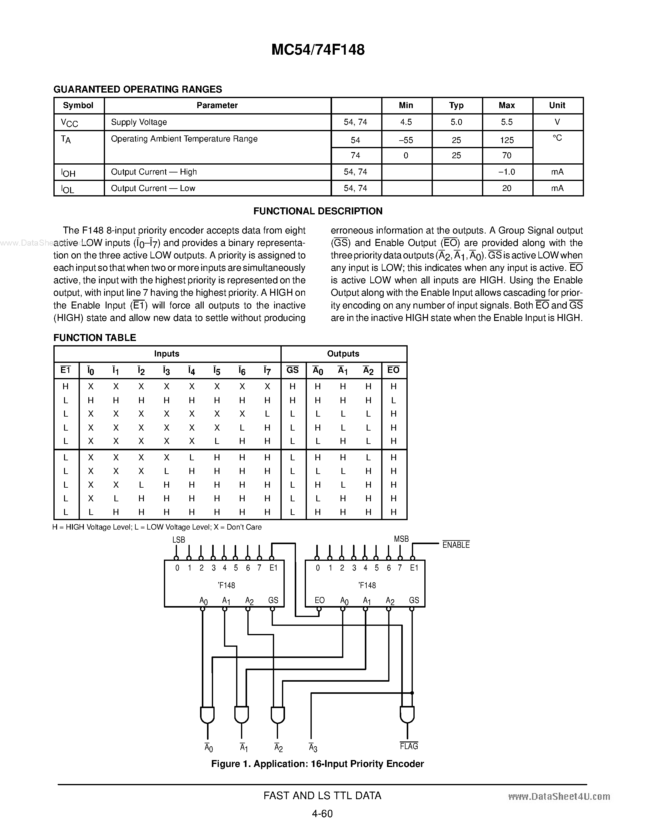 Даташит MC74F148 - 8-Line to 3-line Priority Encoder страница 2