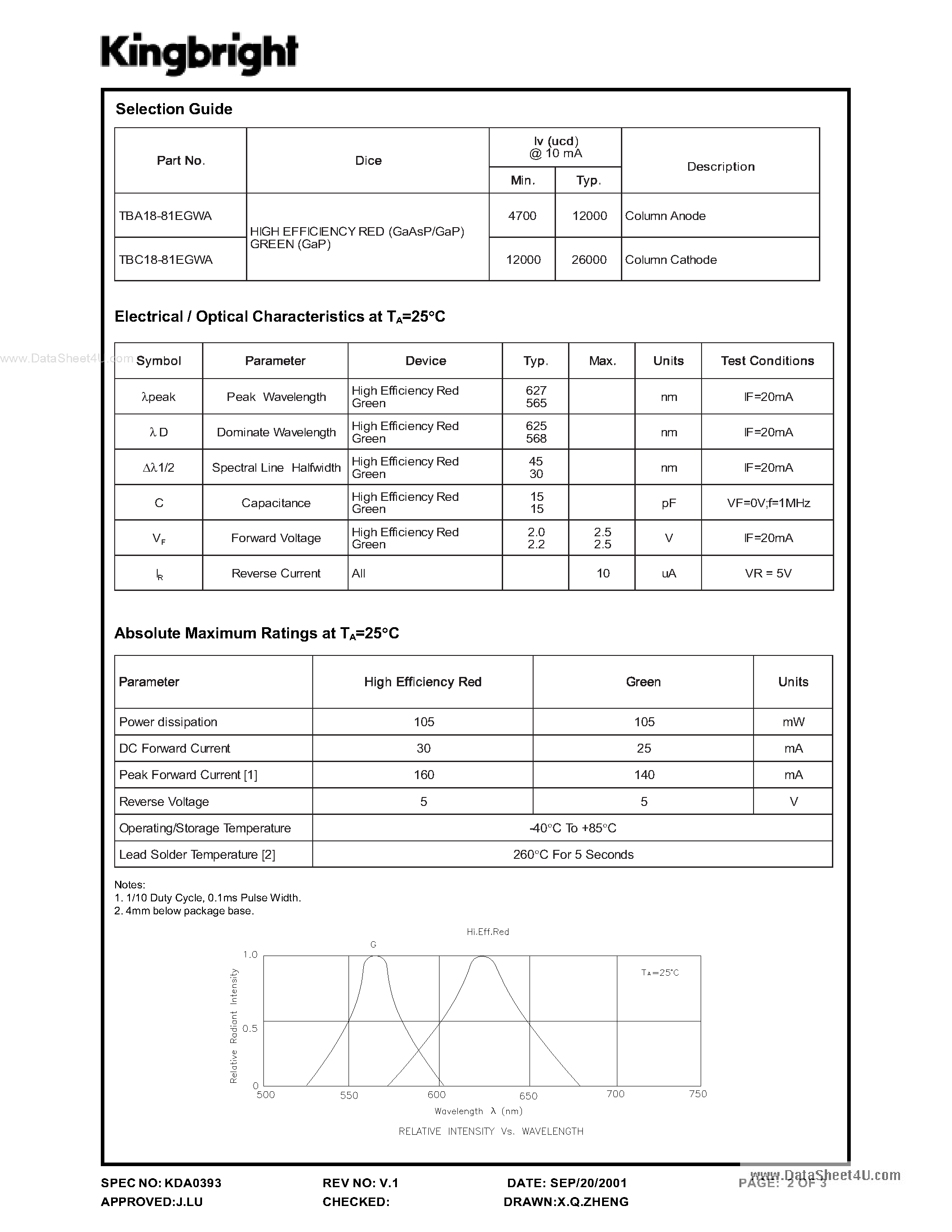 Даташит TBA18-81EGWA - 47.8 MM (1.8 INCH) 8 X 8 MULTICOLOR DOT страница 2