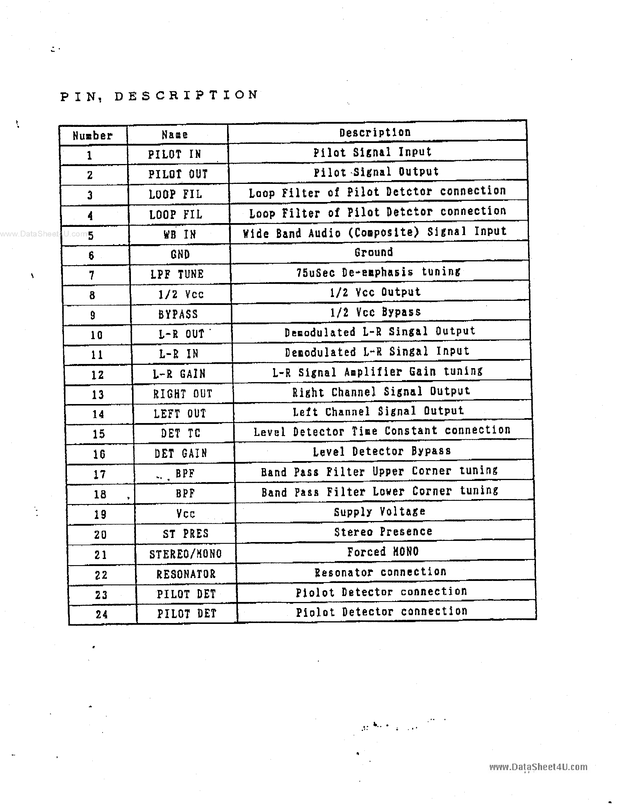 Даташит LA7765 - Decoders MTS Stereo TV Sound страница 2