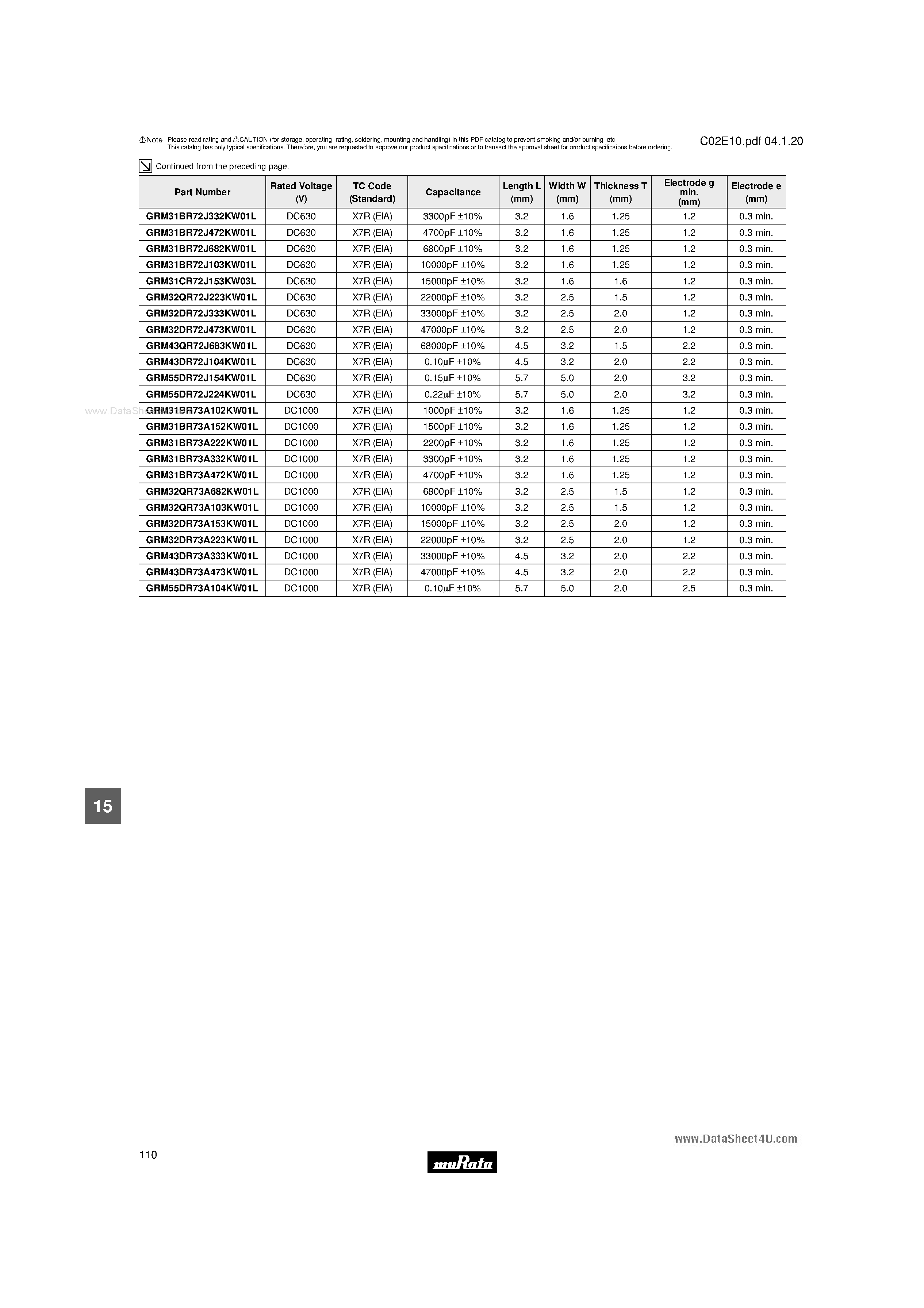 Datasheet GRM21Axxxxxx - (GRMxxx) Chip Monolithic Ceramic Capacitors page 2