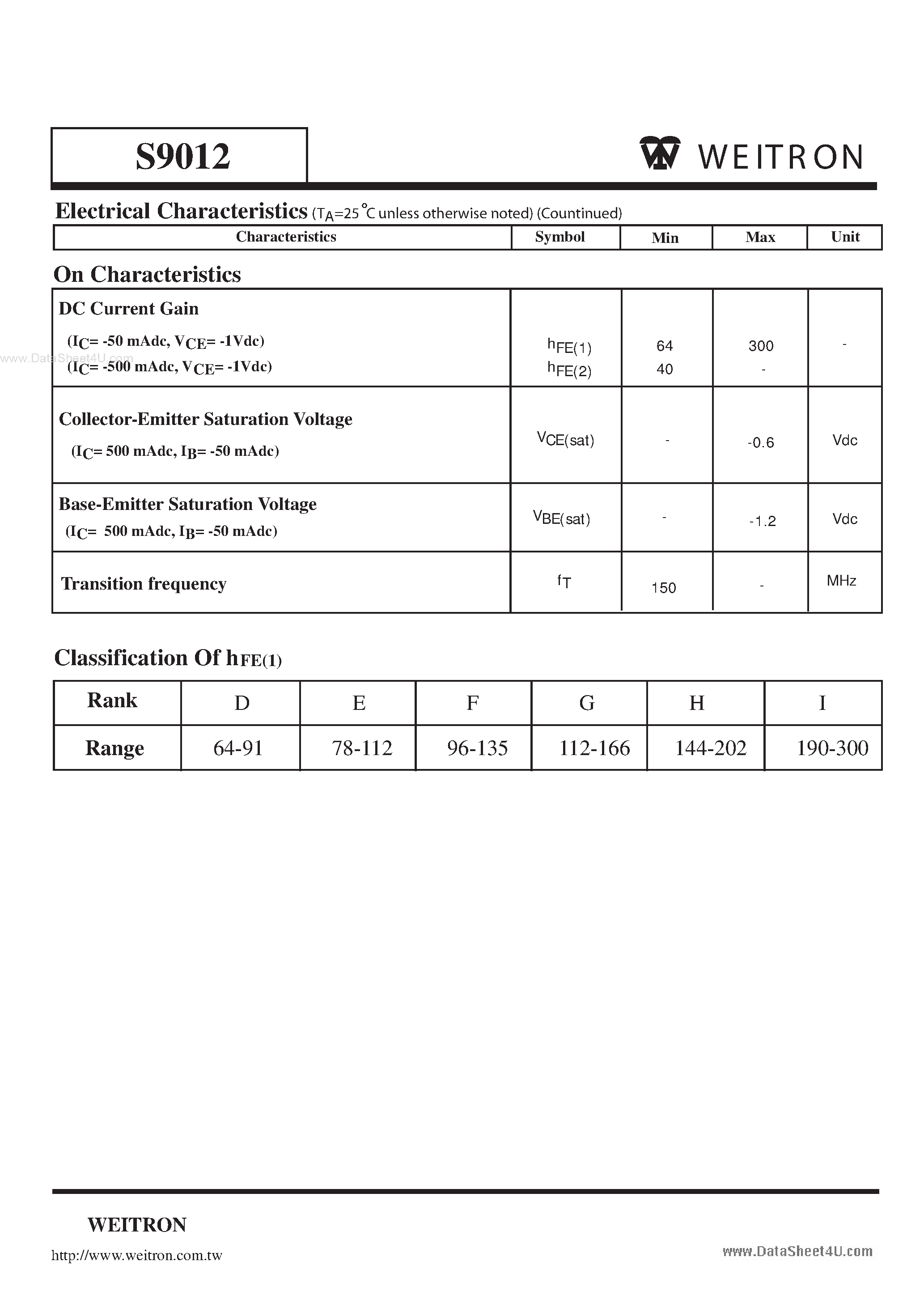 S9012 транзистор характеристики.