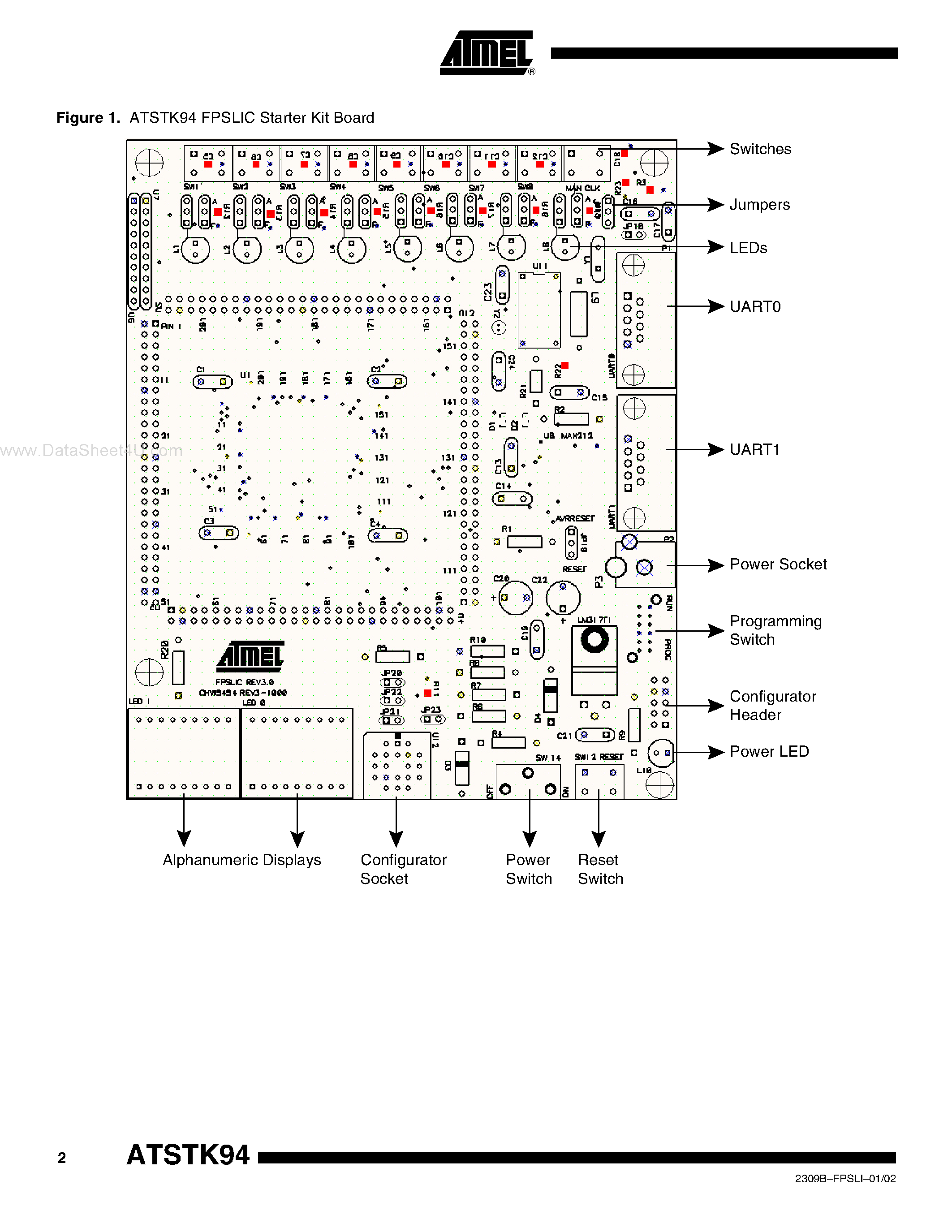 Datasheet ATSTK94 - Starter Kit page 2