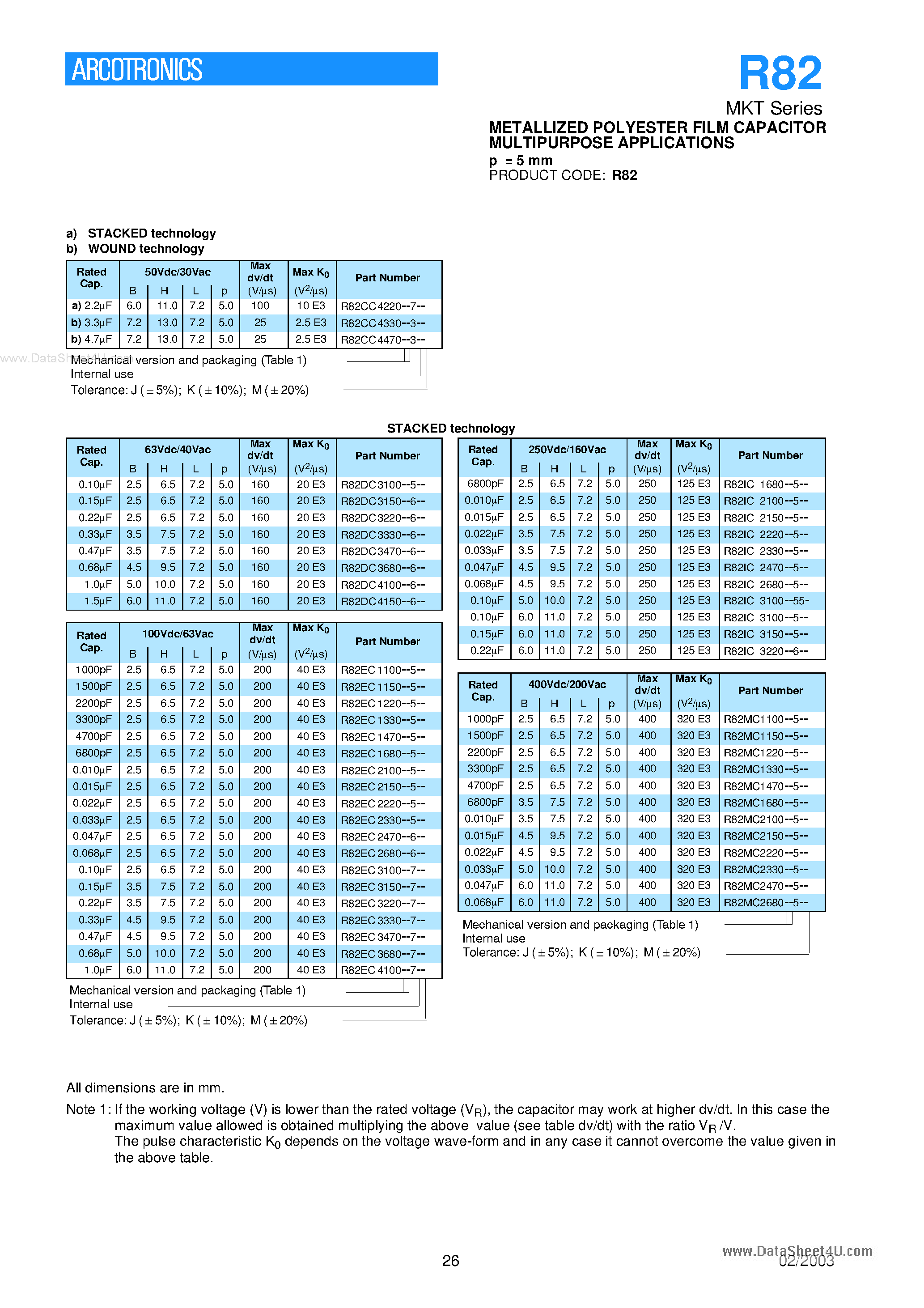 Datasheet R82DC3330 - (R82 Series) Metallized Polyester Film Capacitor page 2