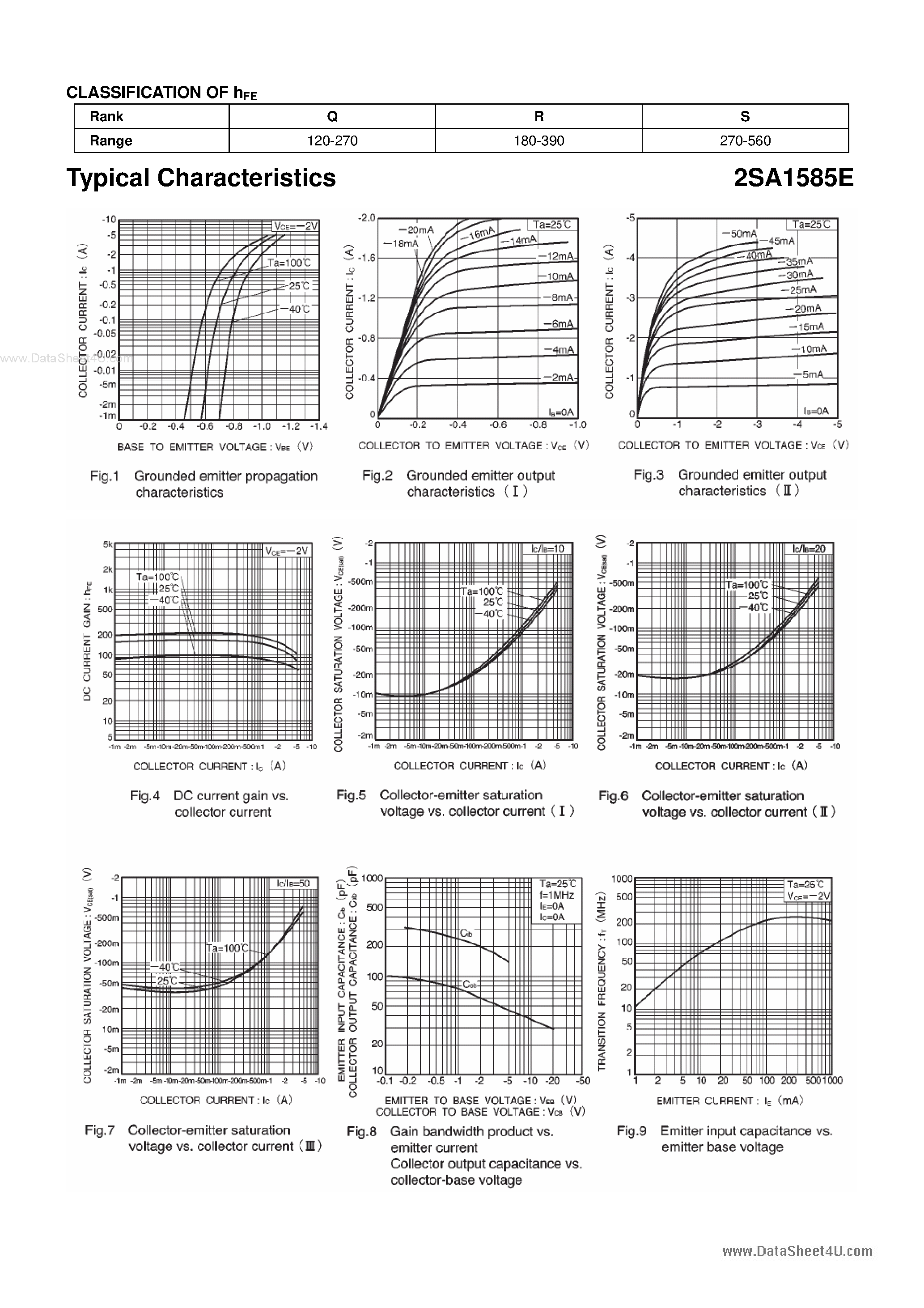 Datasheet 2SA1585E page 2 Datasheet 2SA1585E - TRANSISTOR page 2