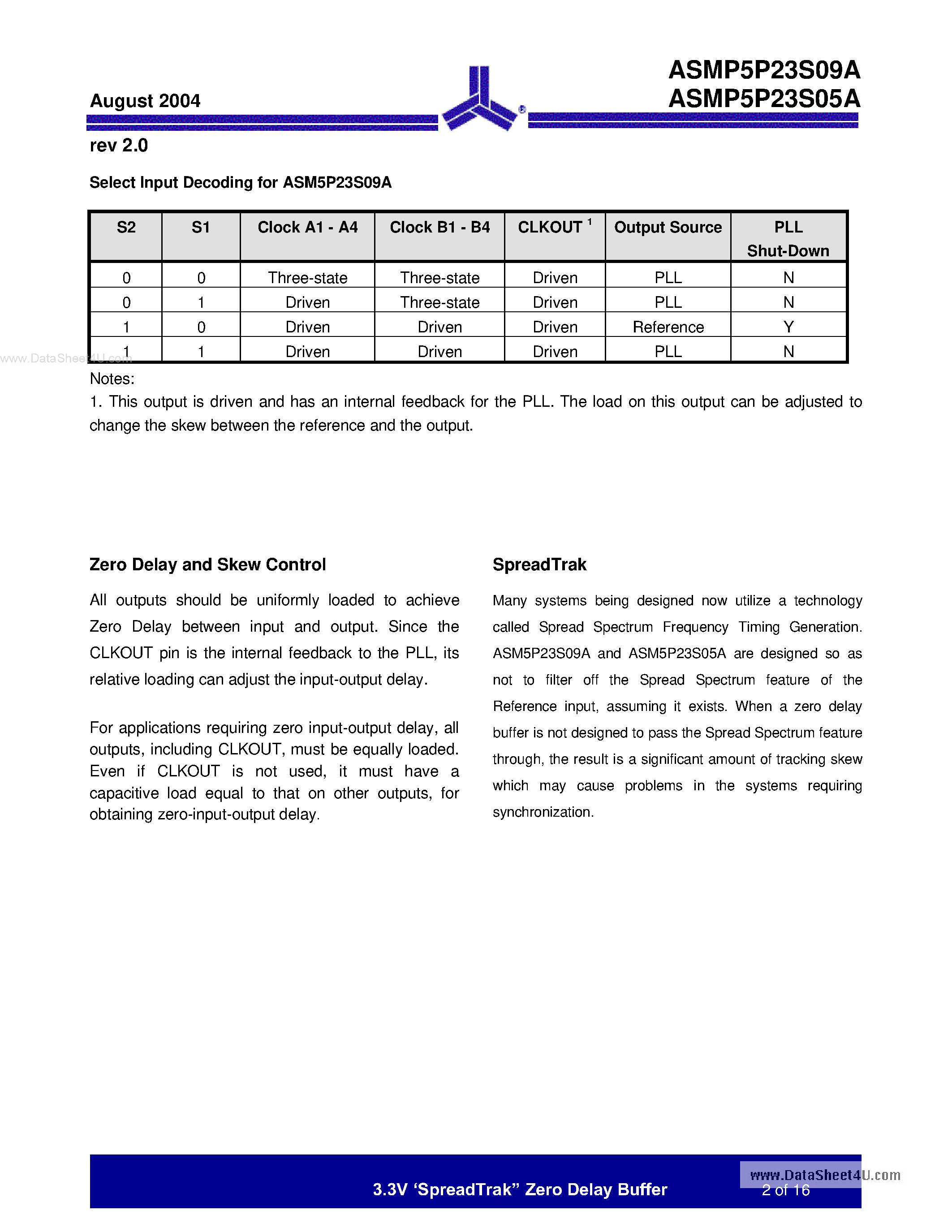 Datasheet ASM5I23S05A page 2 Datasheet ASM5I23S05A - (ASM5I23S05A / ASM5I23S09A) 3.3V SpreadTrak Zero Delay Buffer page 2