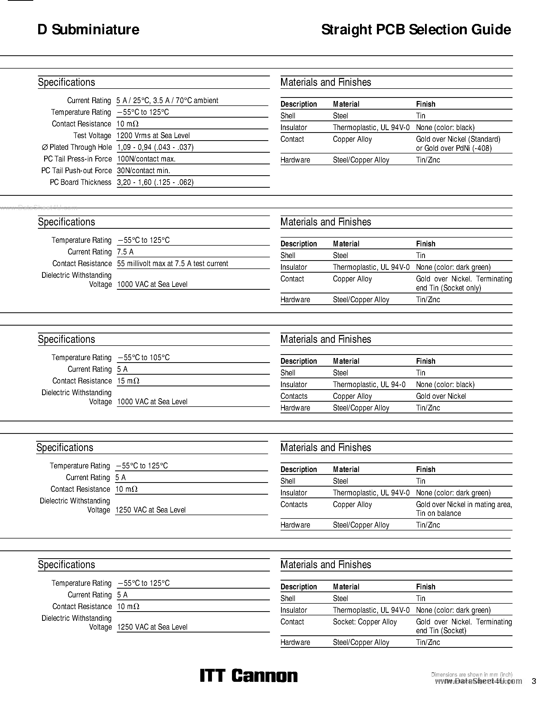 Datasheet DCMZ8H8SNA197 - D Subminature page 2